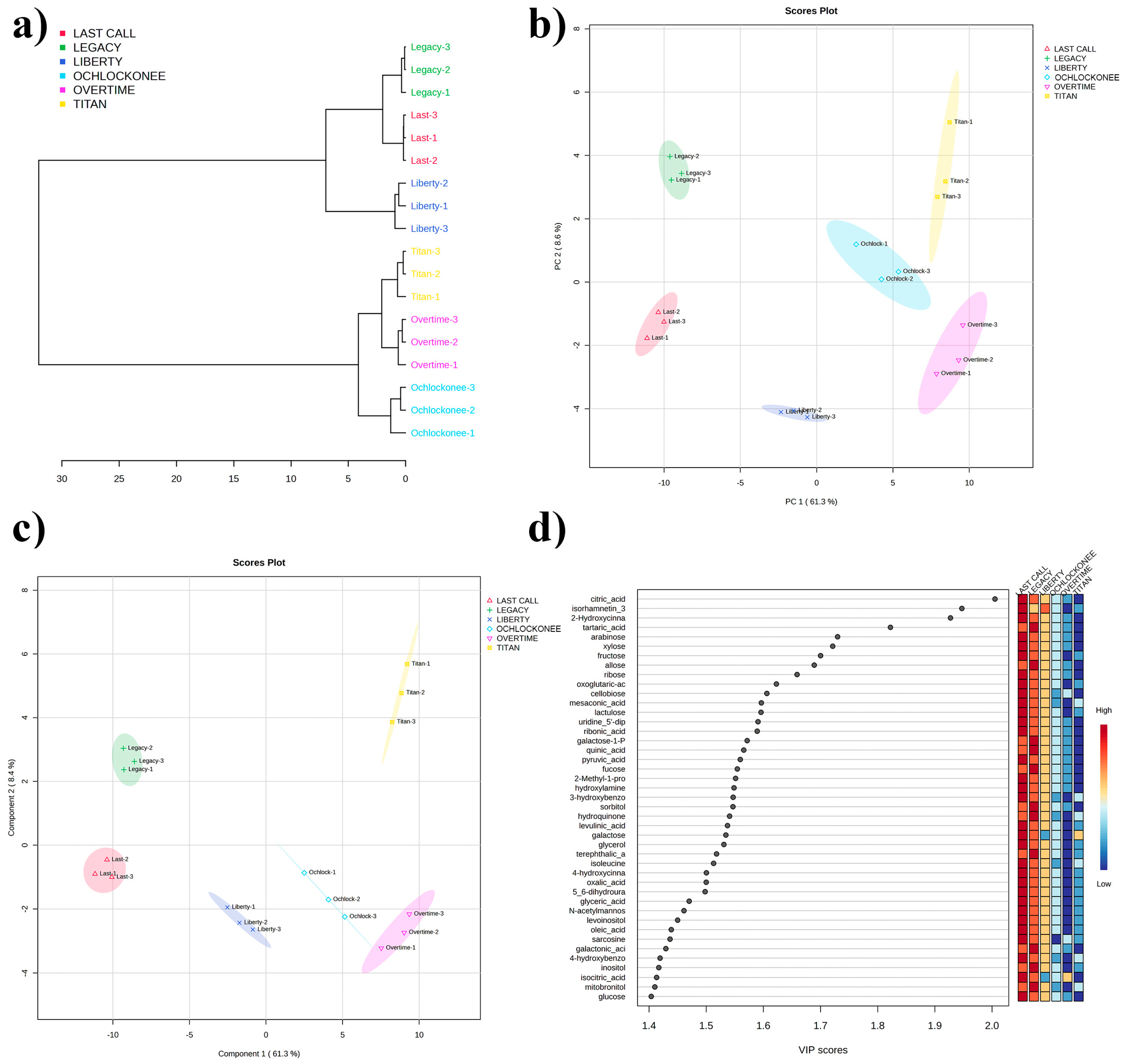Agronomy 15 00262 g001 Agronomy 15 00262 g001
