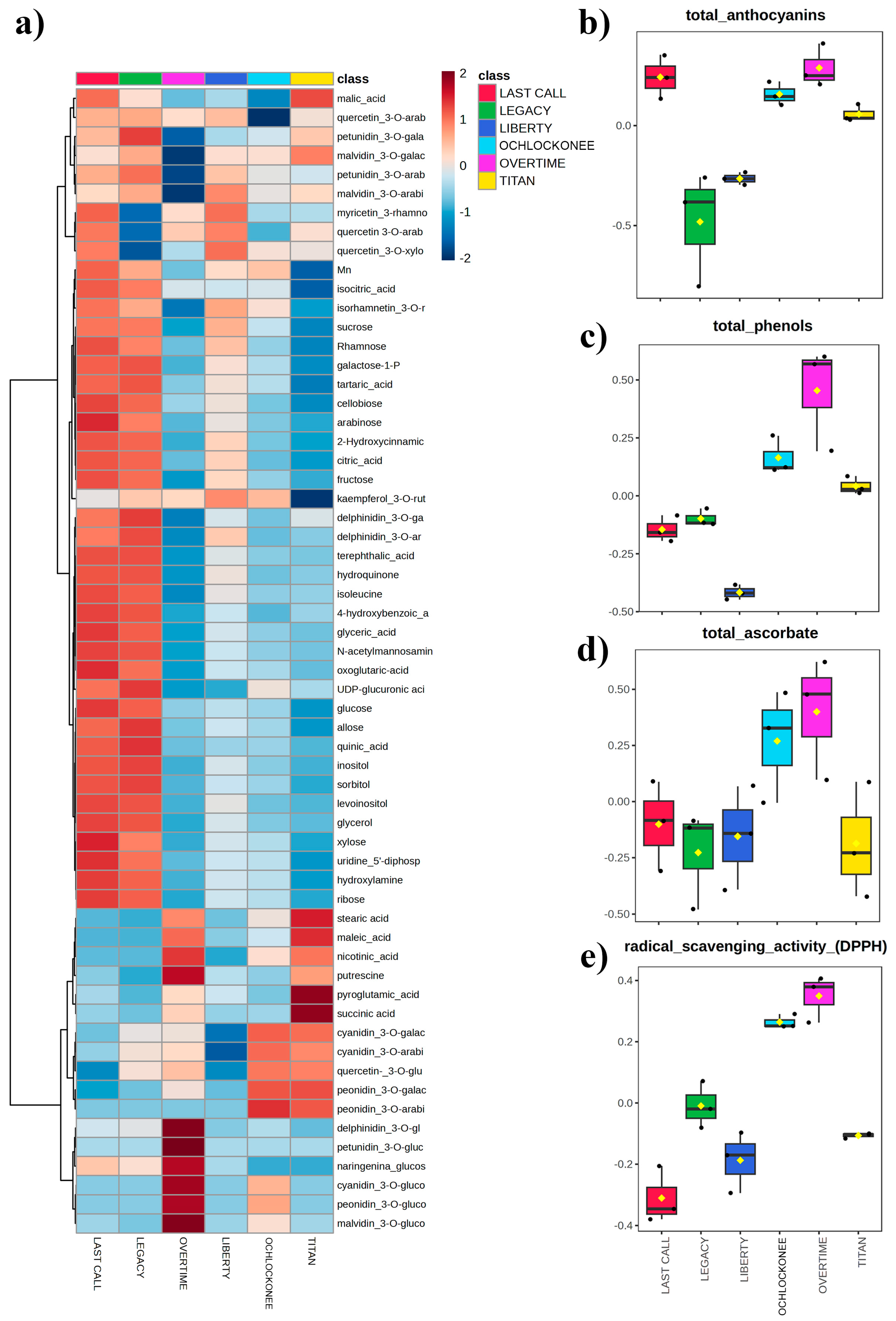 Agronomy 15 00262 g002 Agronomy 15 00262 g002
