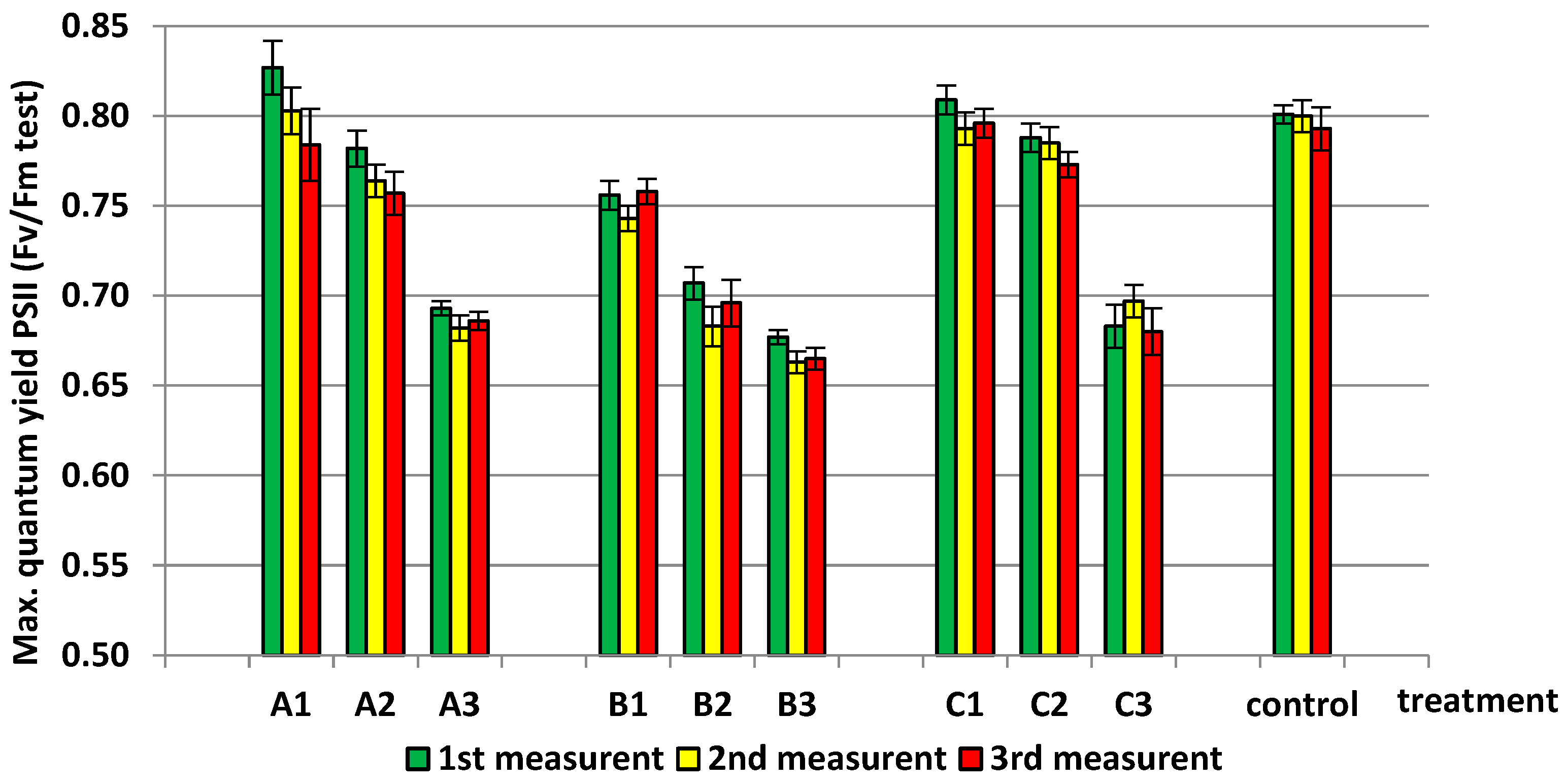 Agronomy 15 00263 g002