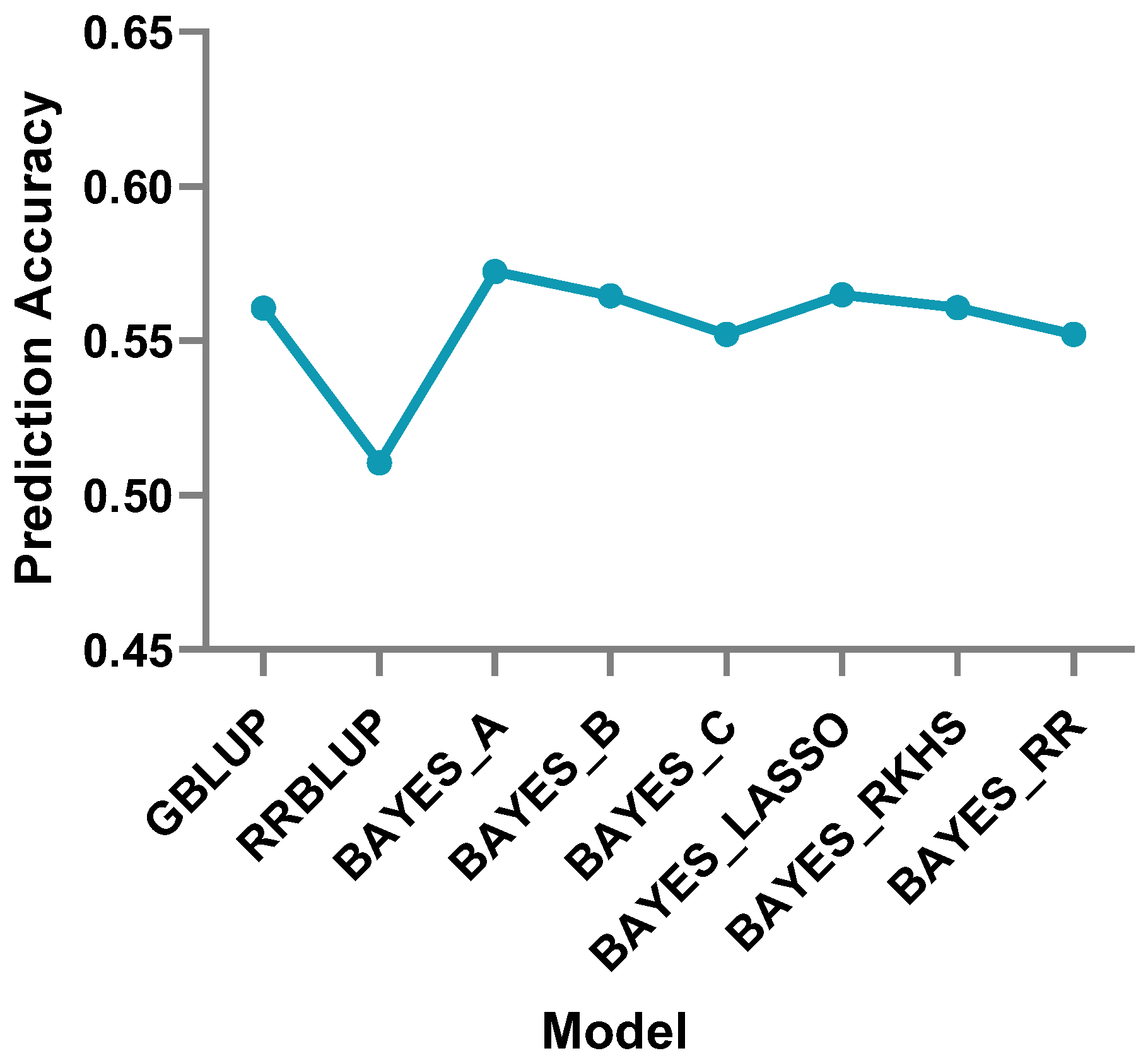 Agronomy 15 00264 g003