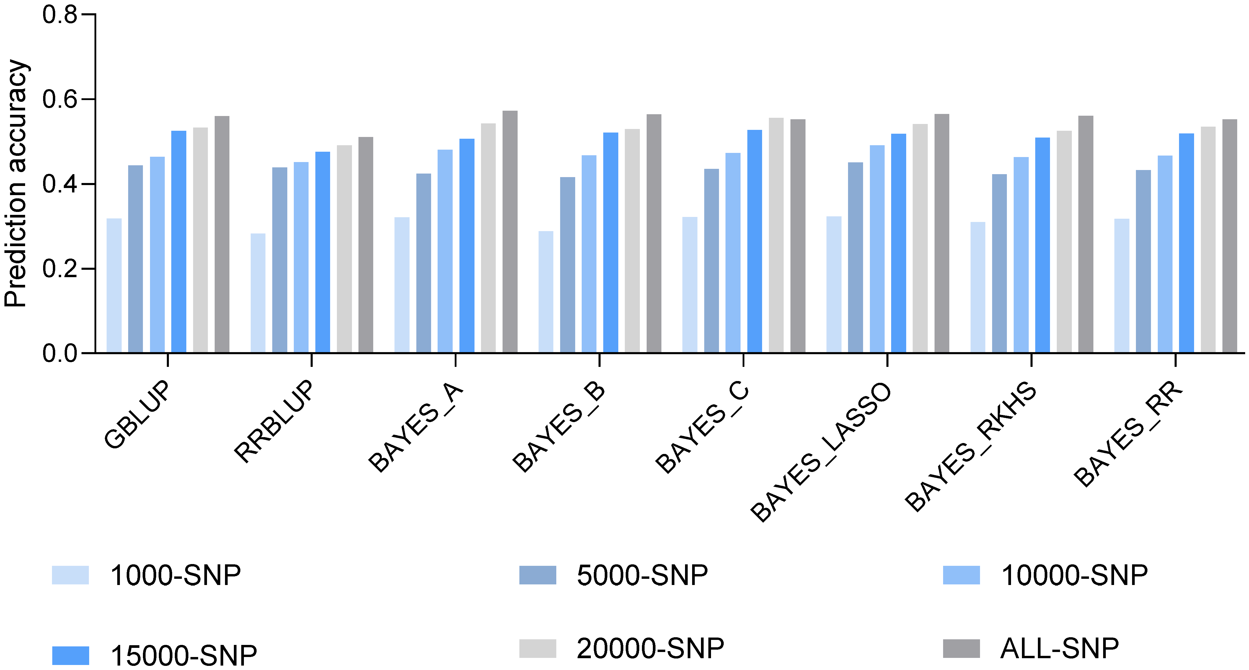 Agronomy 15 00264 g004