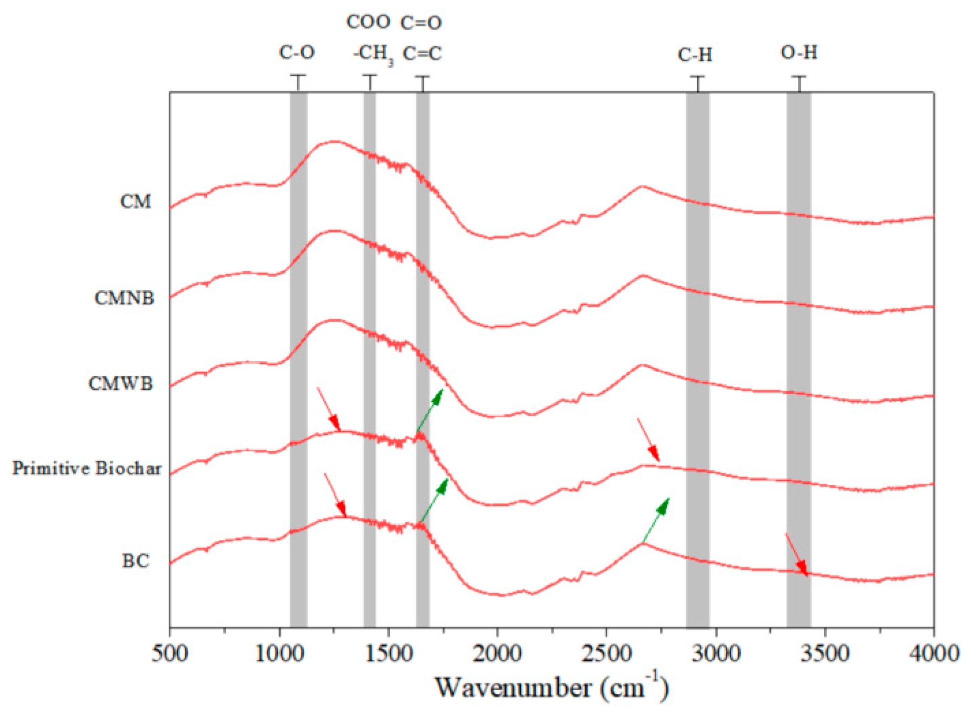 Agronomy 15 00265 g004