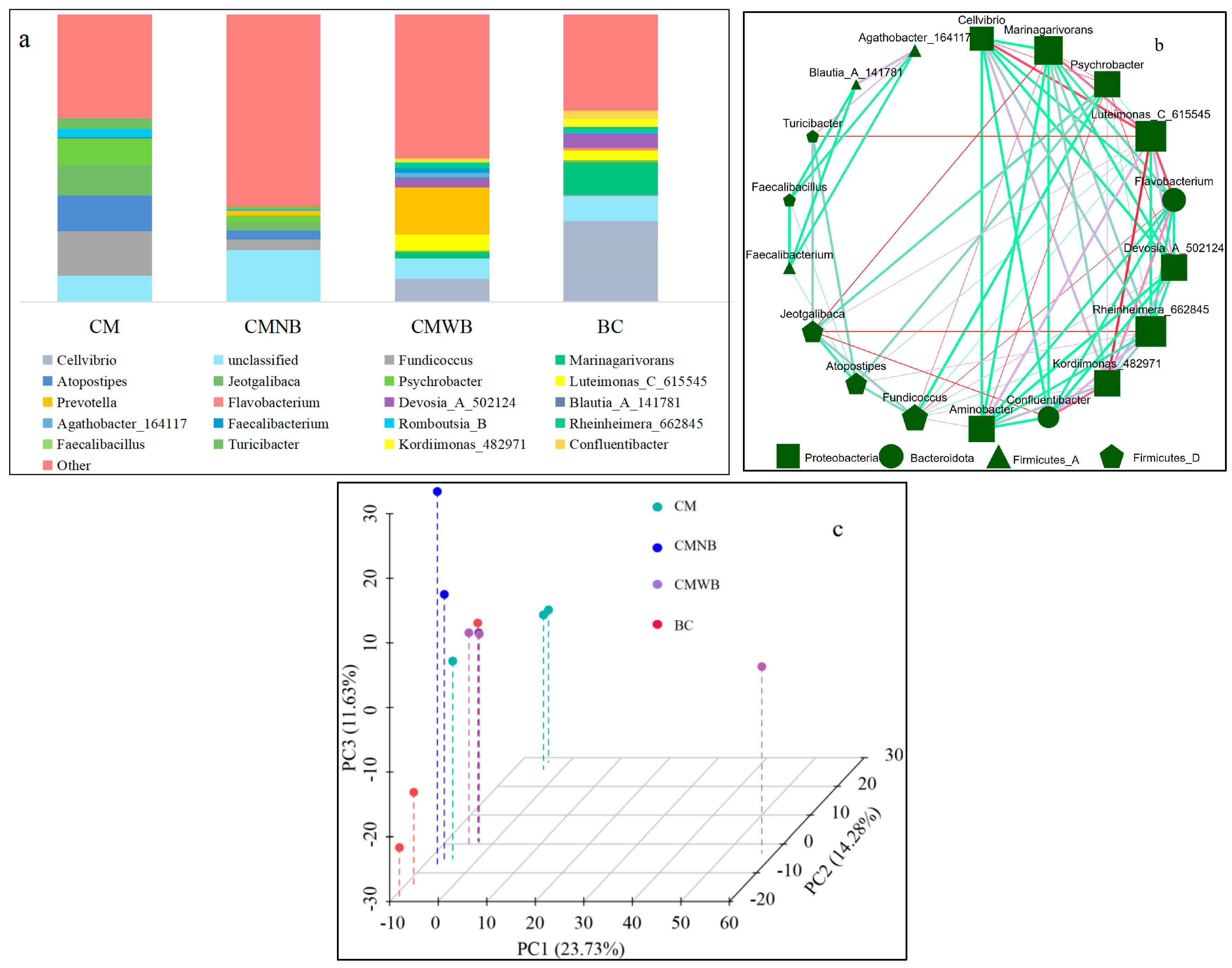 Agronomy 15 00265 g005
