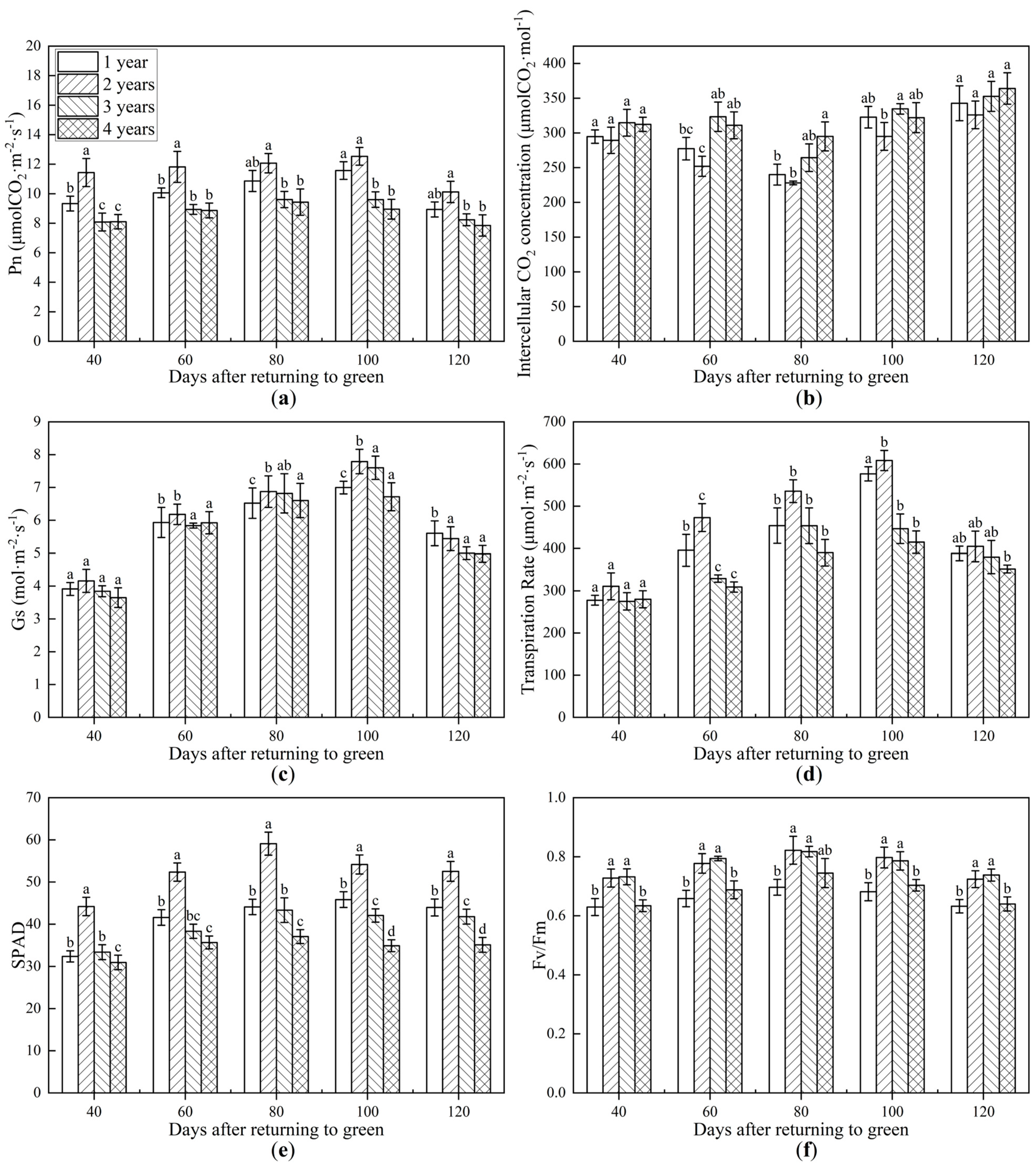 Agronomy 15 00269 g003