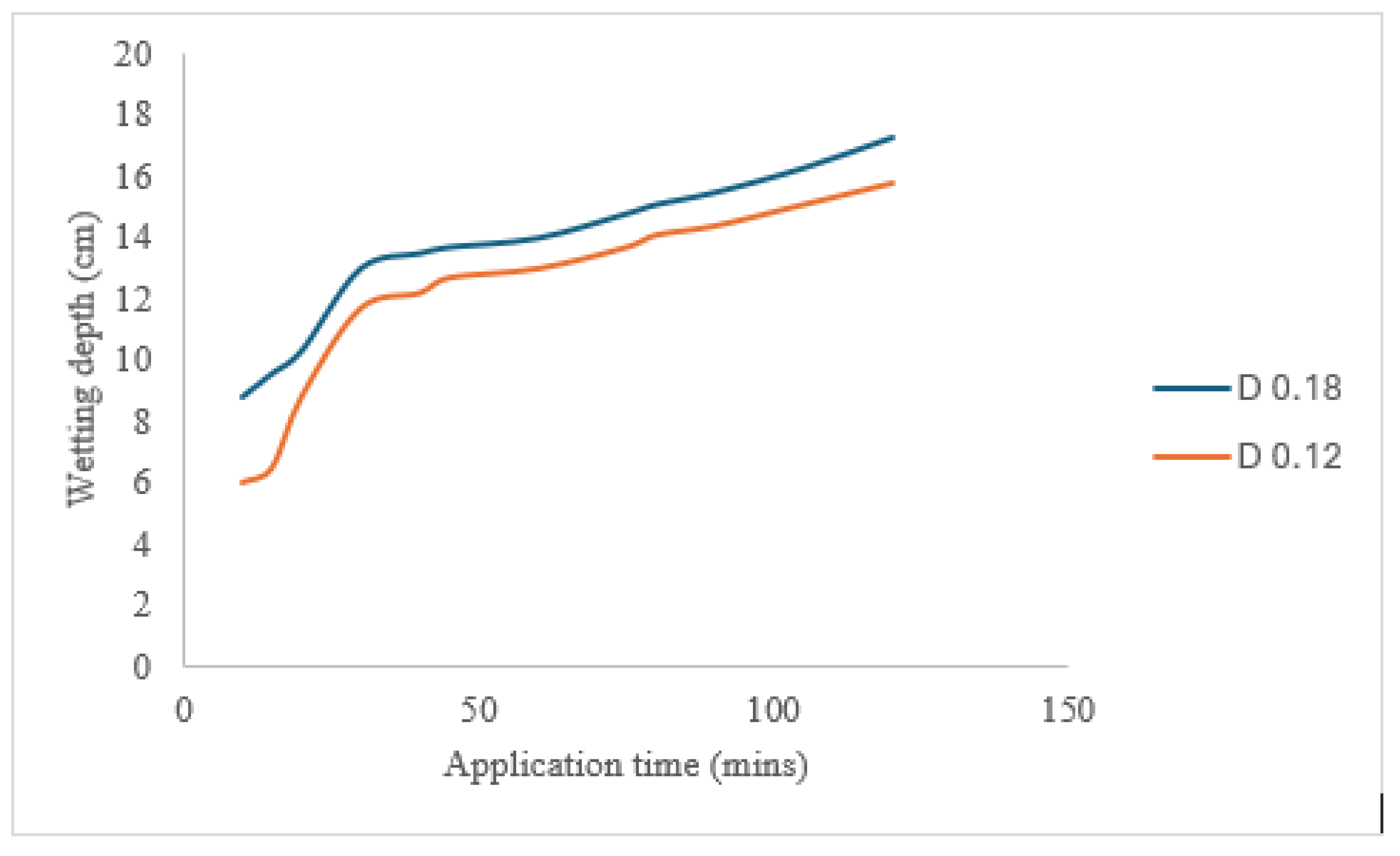 Agronomy 15 00272 g002