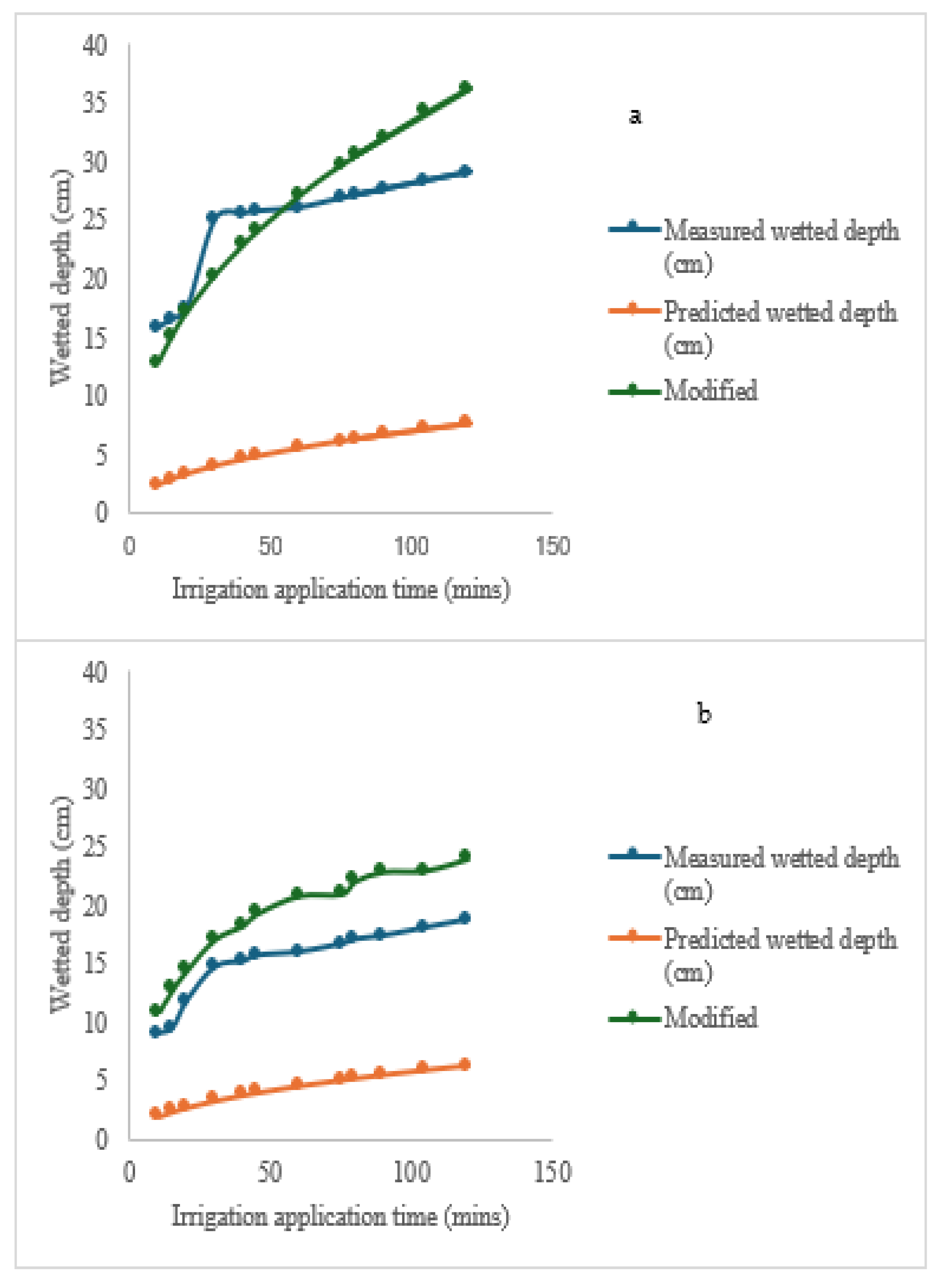 Agronomy 15 00272 g004