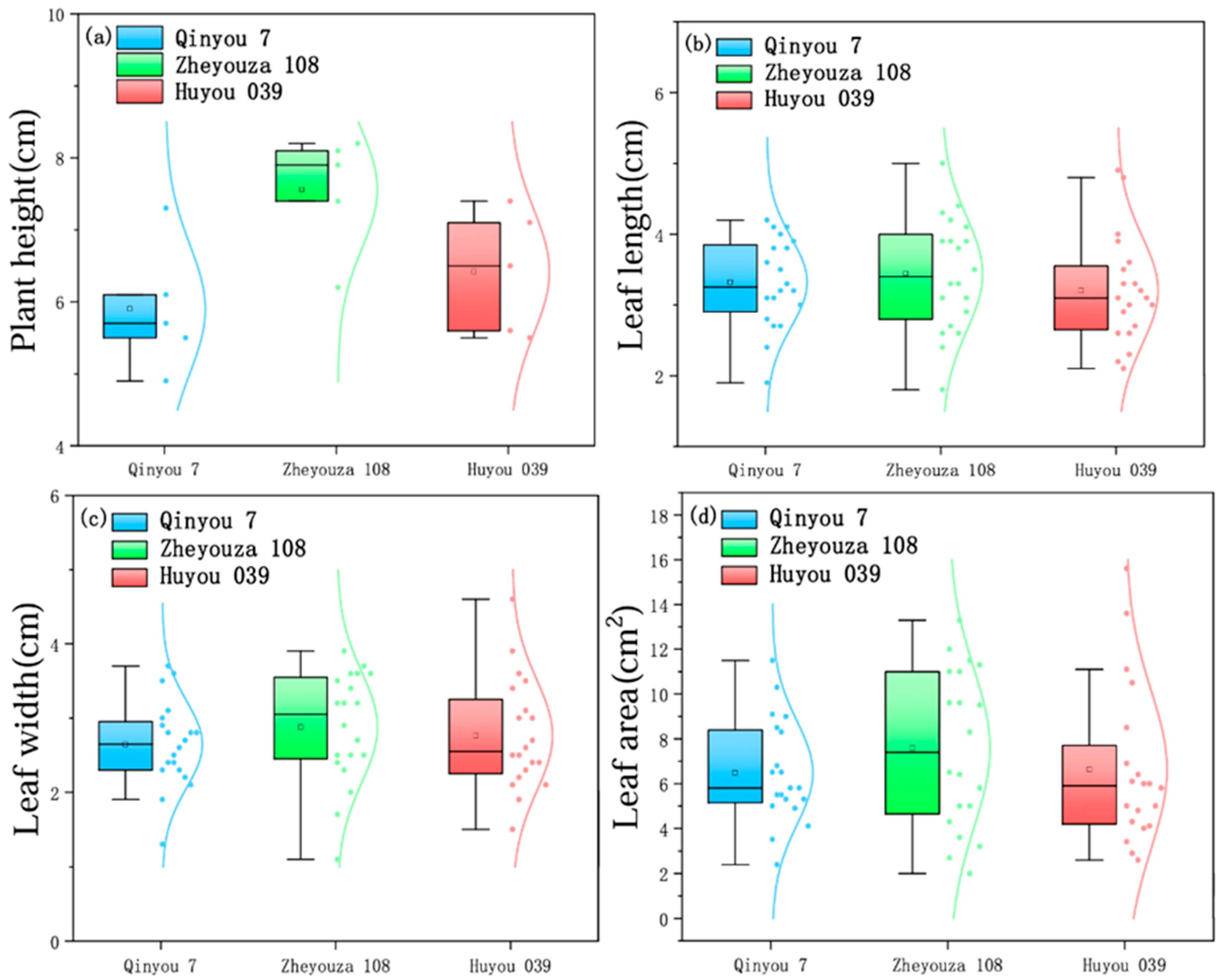 Agronomy 15 00276 g007
