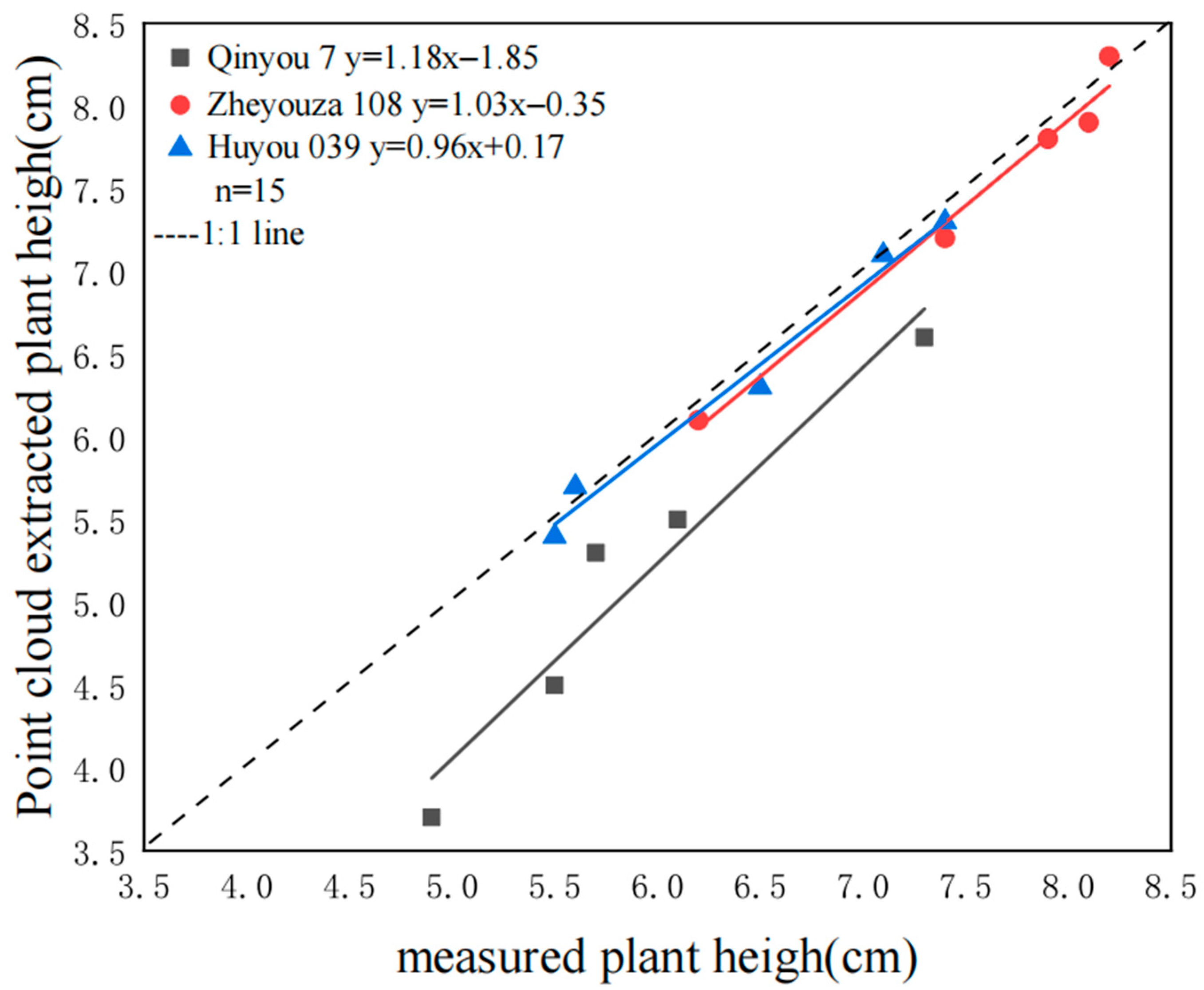 Agronomy 15 00276 g008