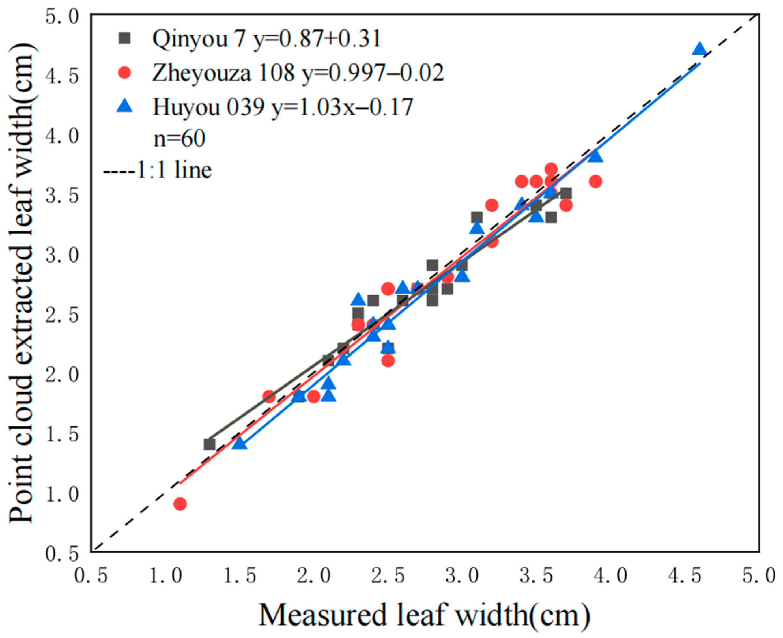 Agronomy 15 00276 g010