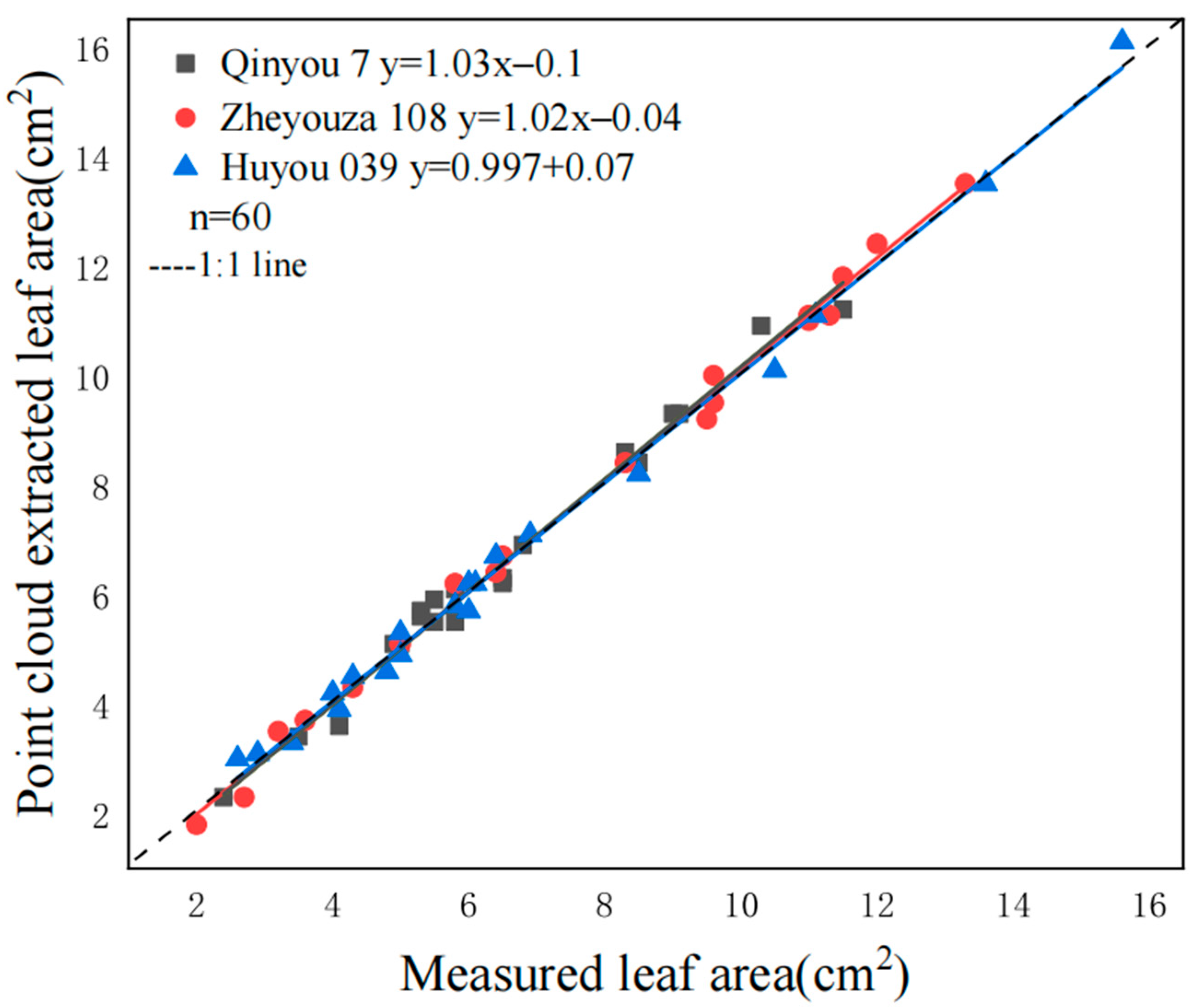Agronomy 15 00276 g011