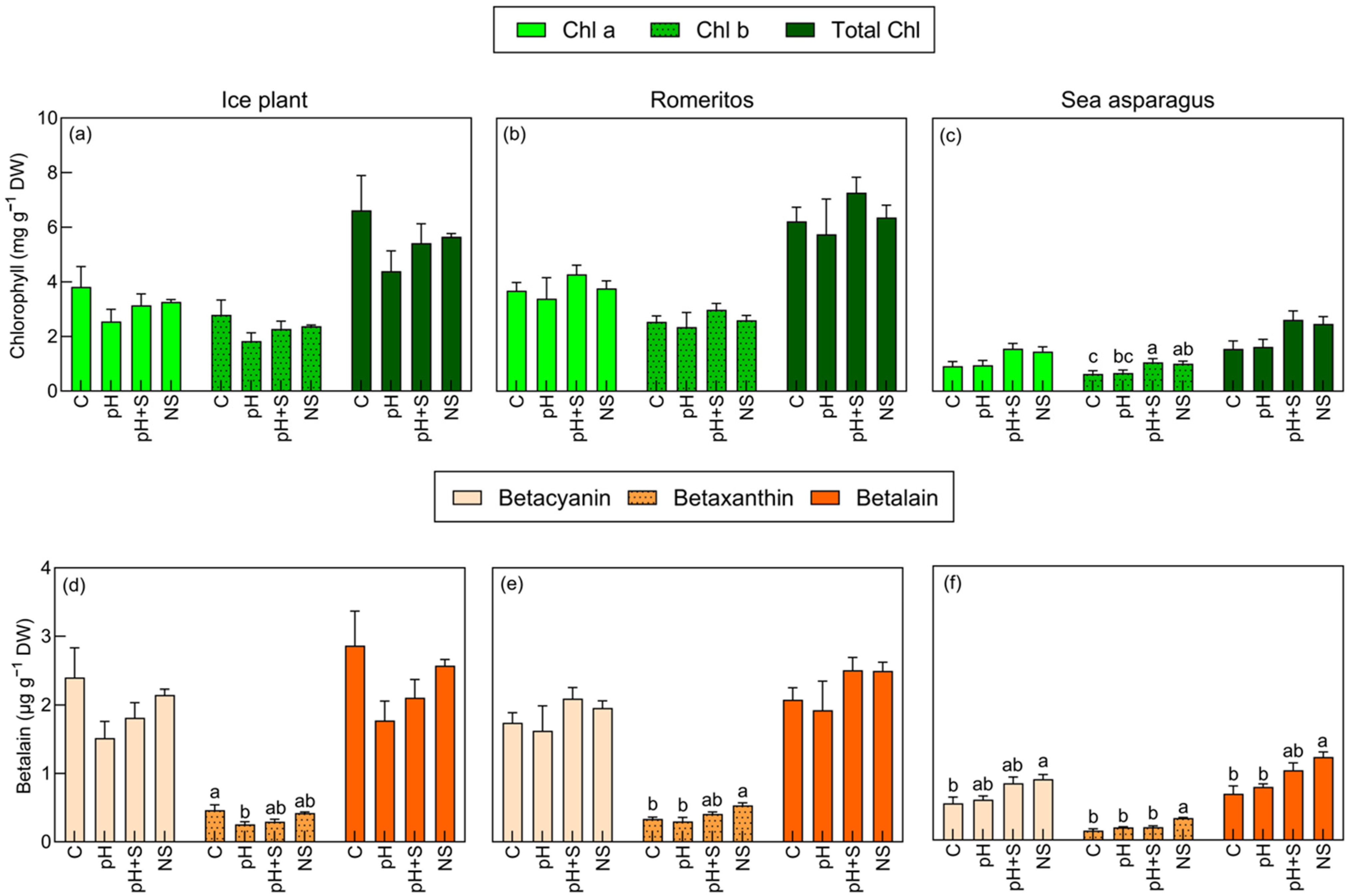 Agronomy 15 00277 g004