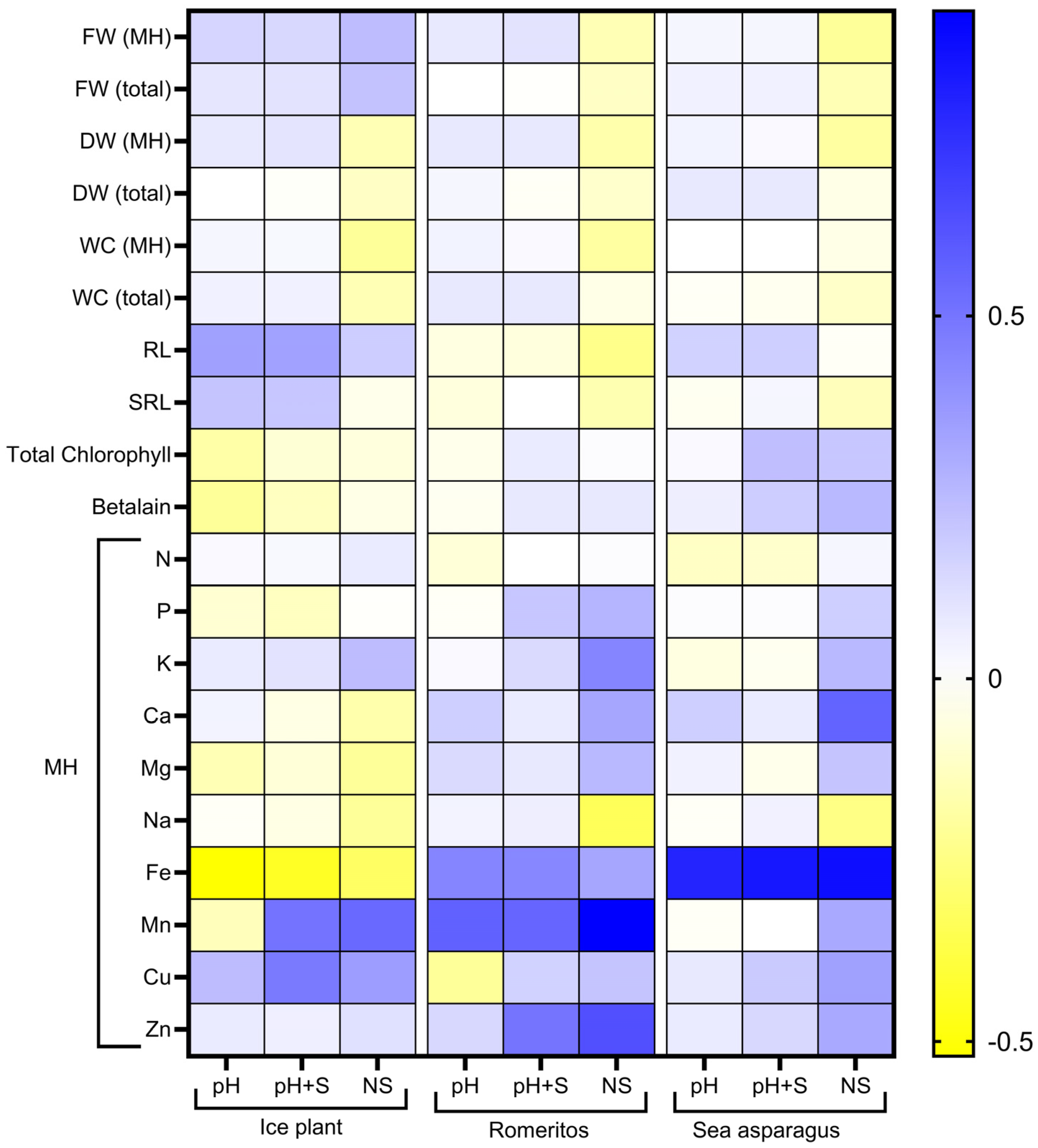Agronomy 15 00277 g007
