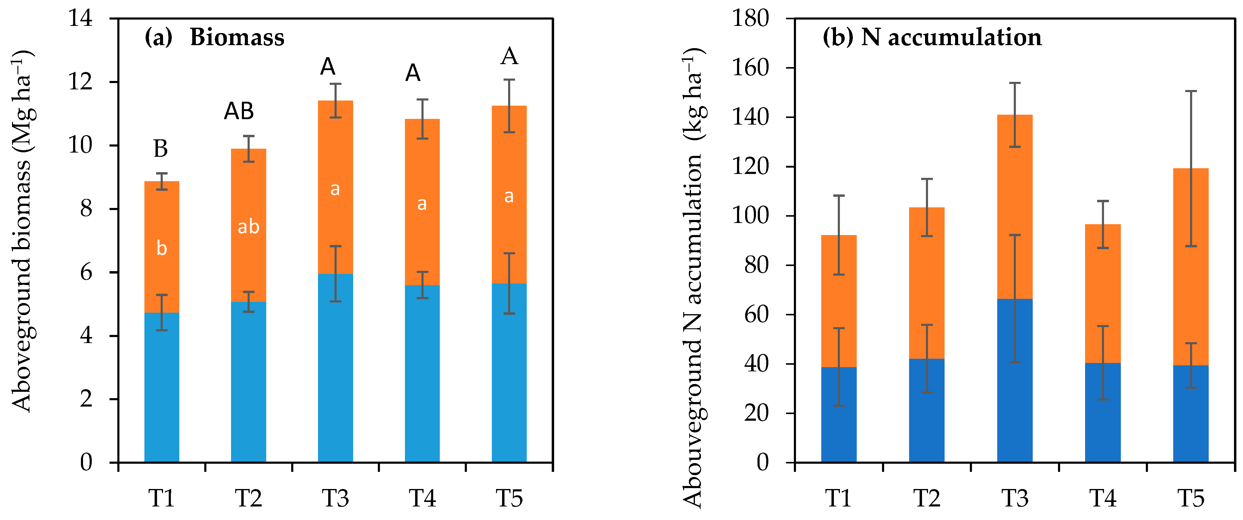 Agronomy 15 00278 g002a