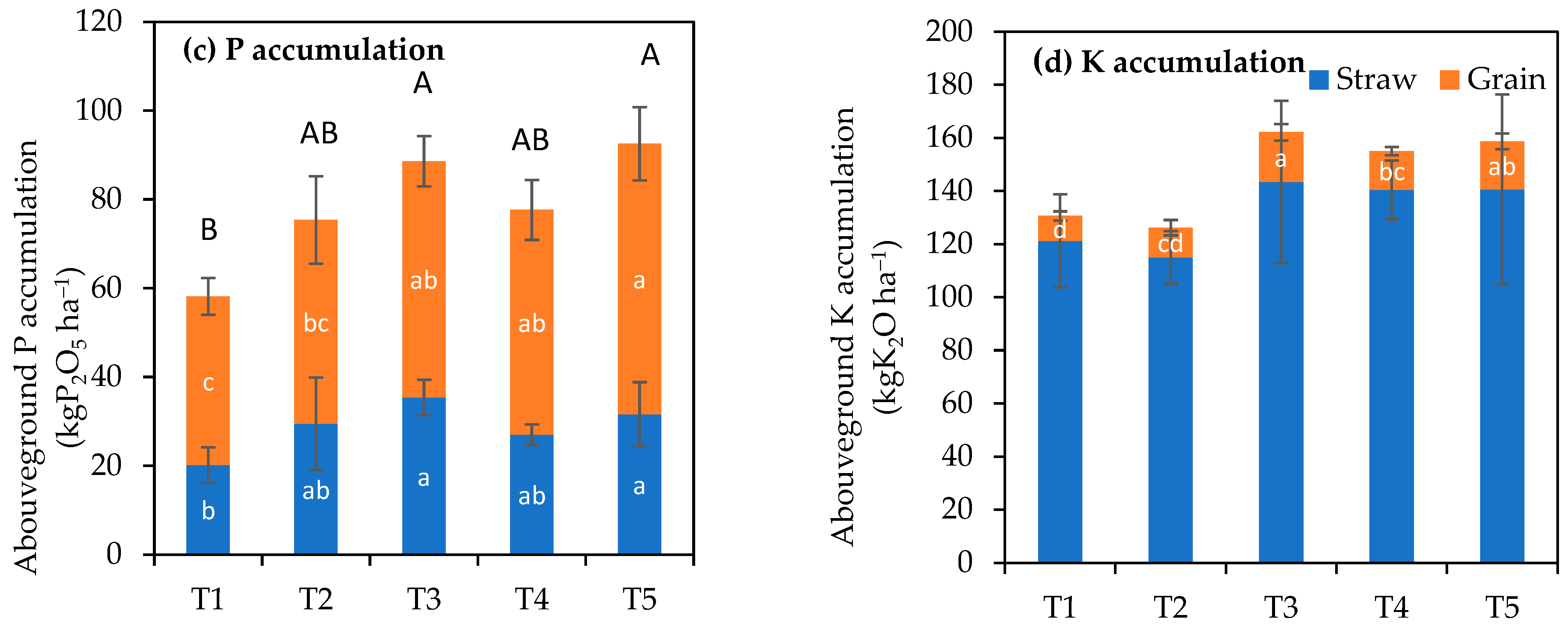 Agronomy 15 00278 g002b