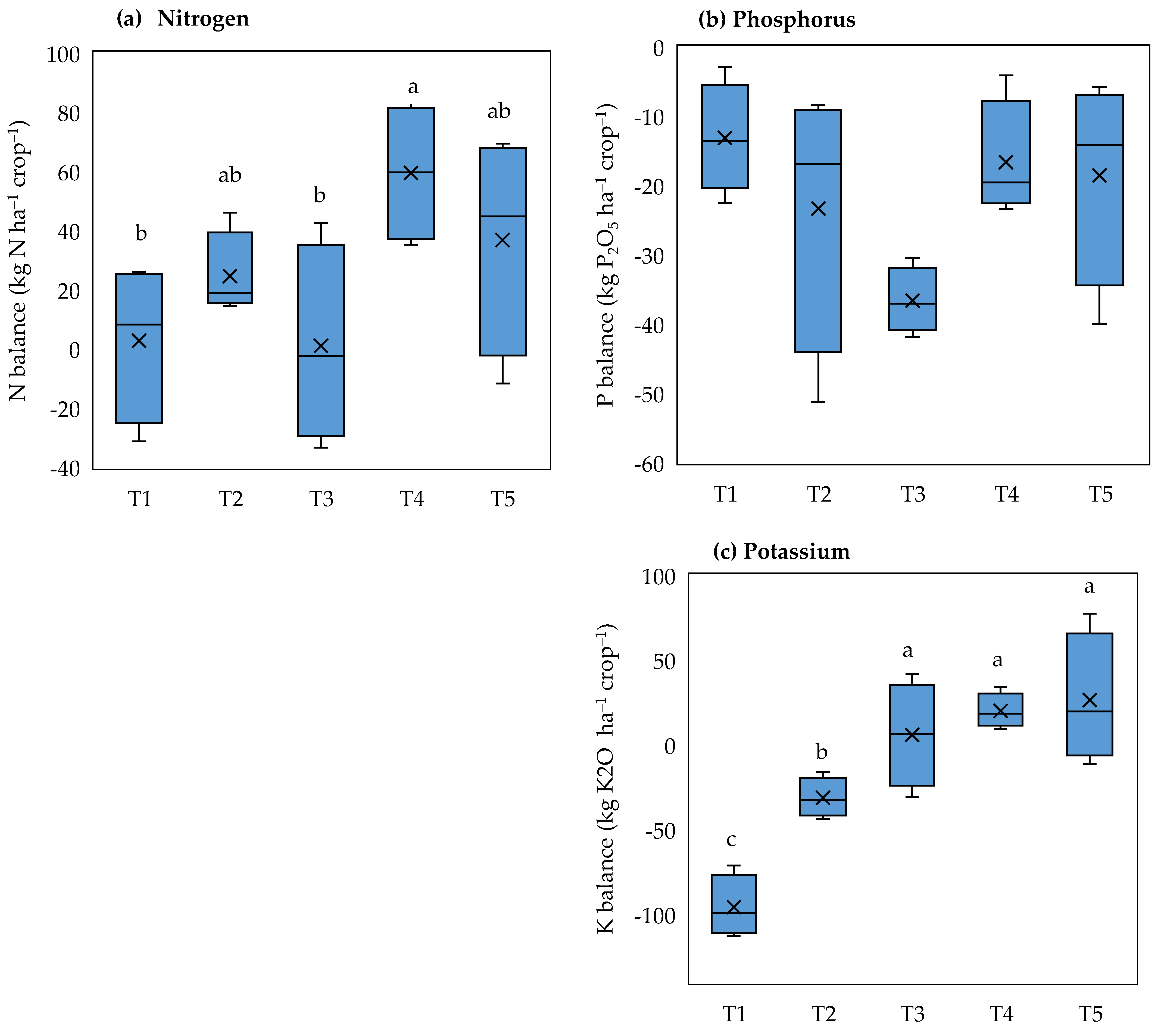 Agronomy 15 00278 g003