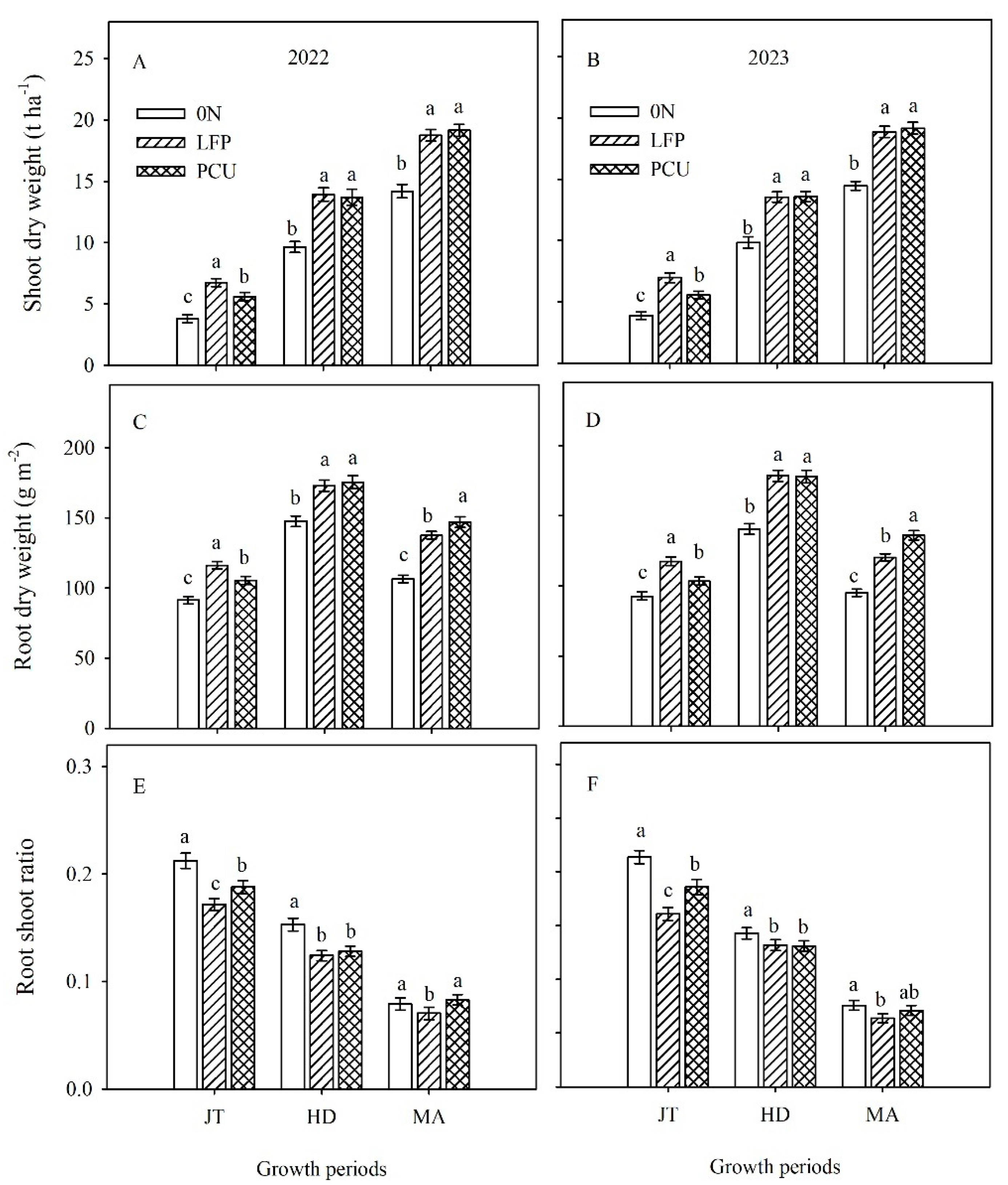 Agronomy 15 00282 g001 Agronomy 15 00282 g001
