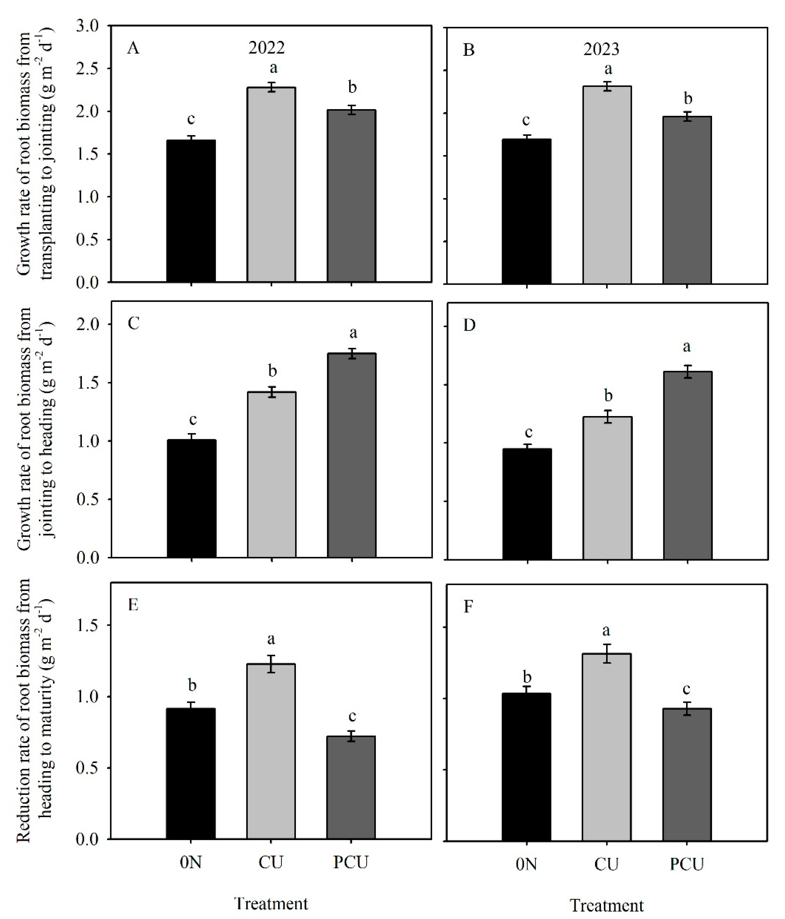 Agronomy 15 00282 g002 Agronomy 15 00282 g002