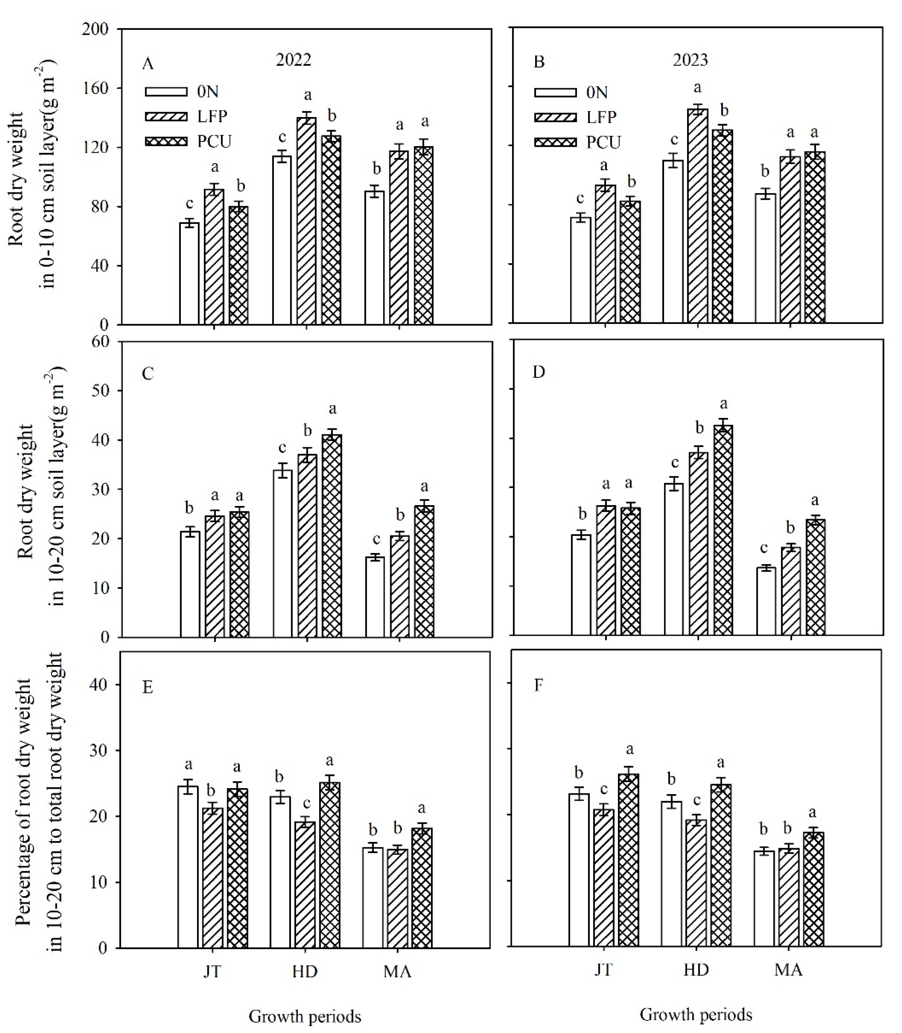 Agronomy 15 00282 g003 Agronomy 15 00282 g003