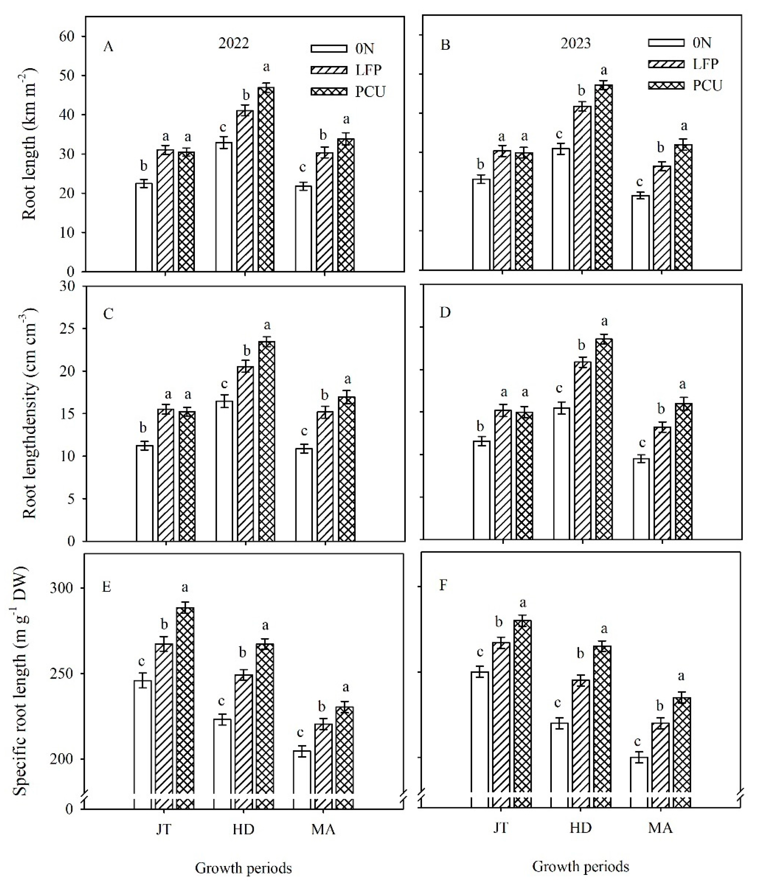Agronomy 15 00282 g004 Agronomy 15 00282 g004