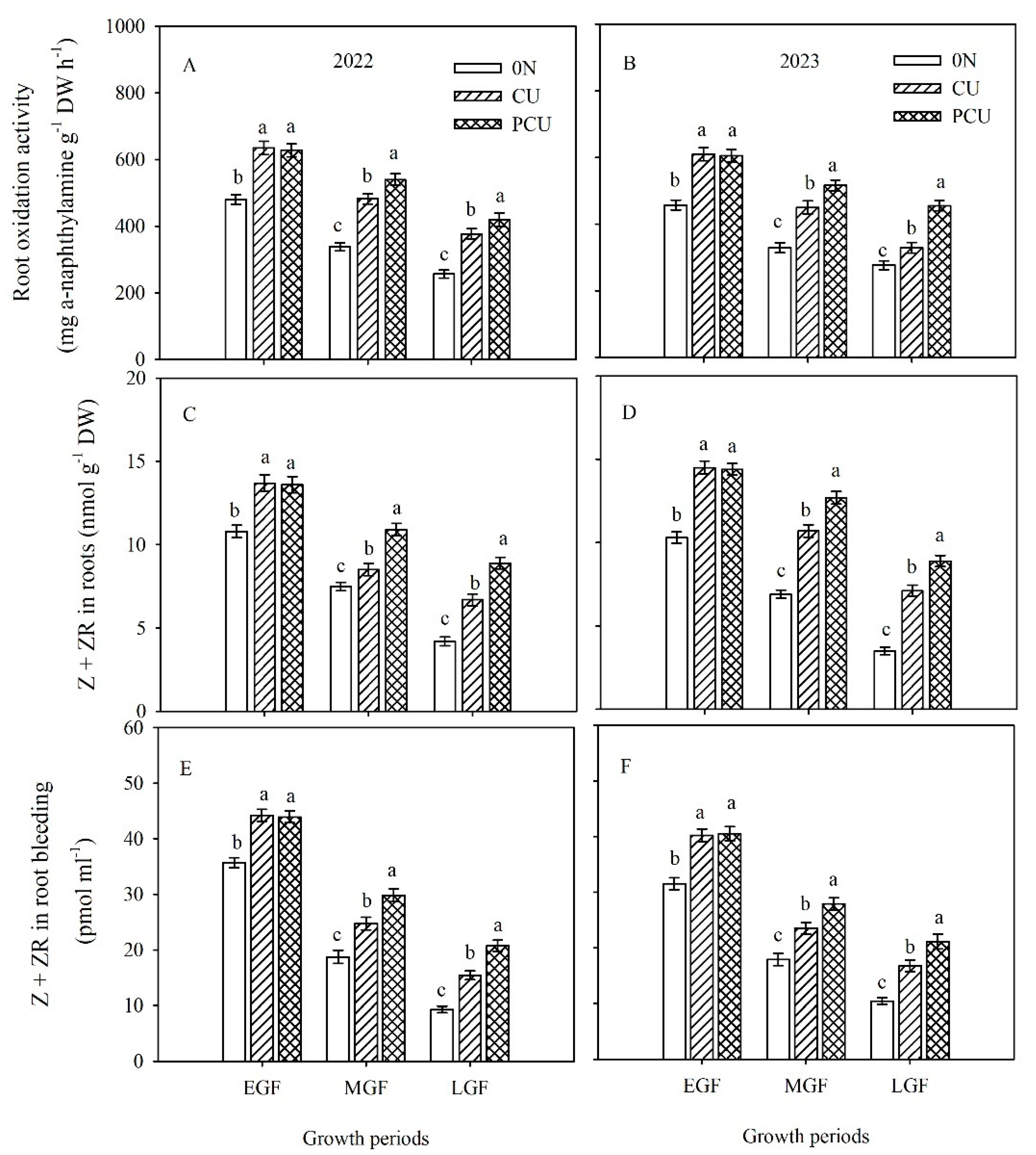 Agronomy 15 00282 g005 Agronomy 15 00282 g005