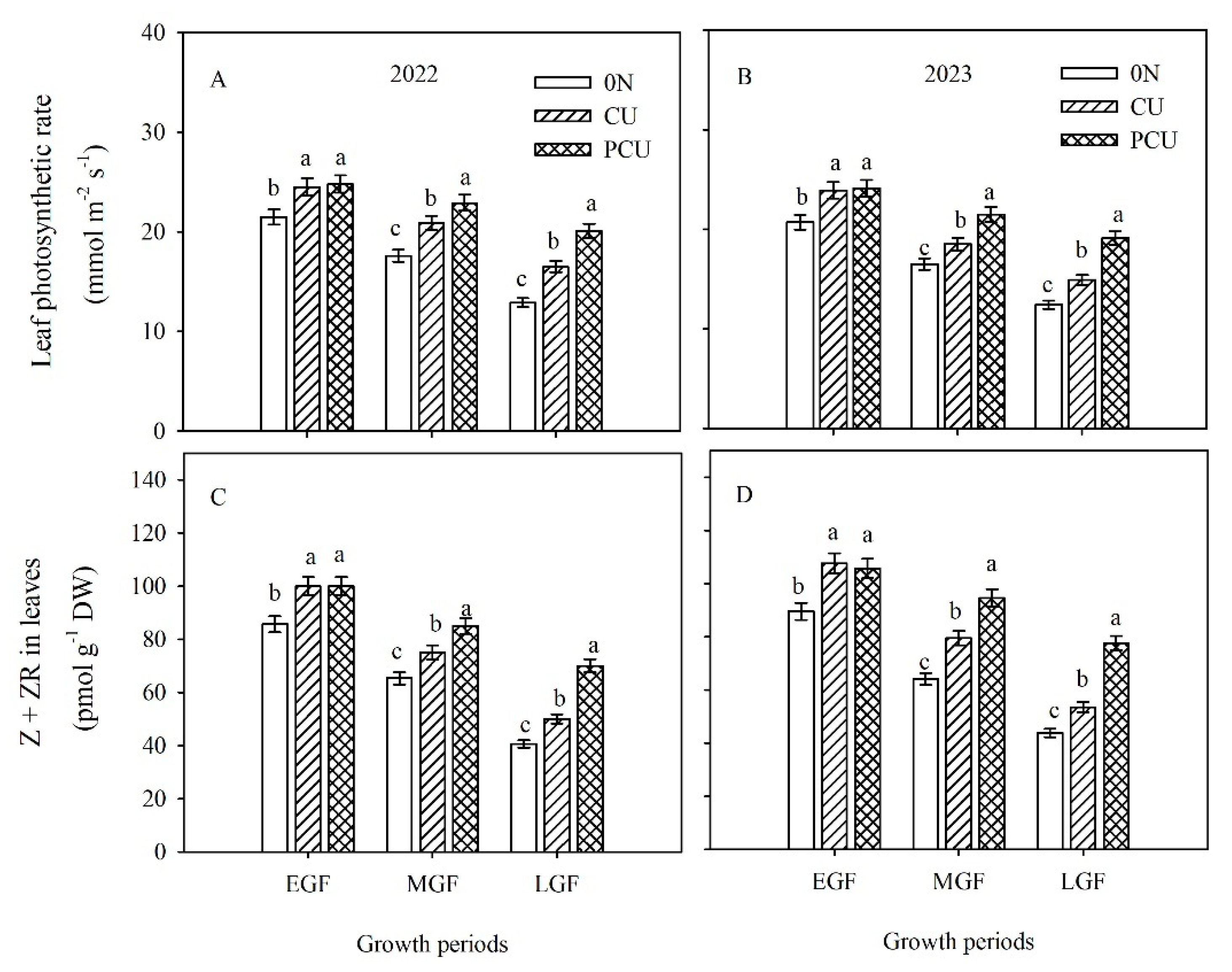 Agronomy 15 00282 g006 Agronomy 15 00282 g006
