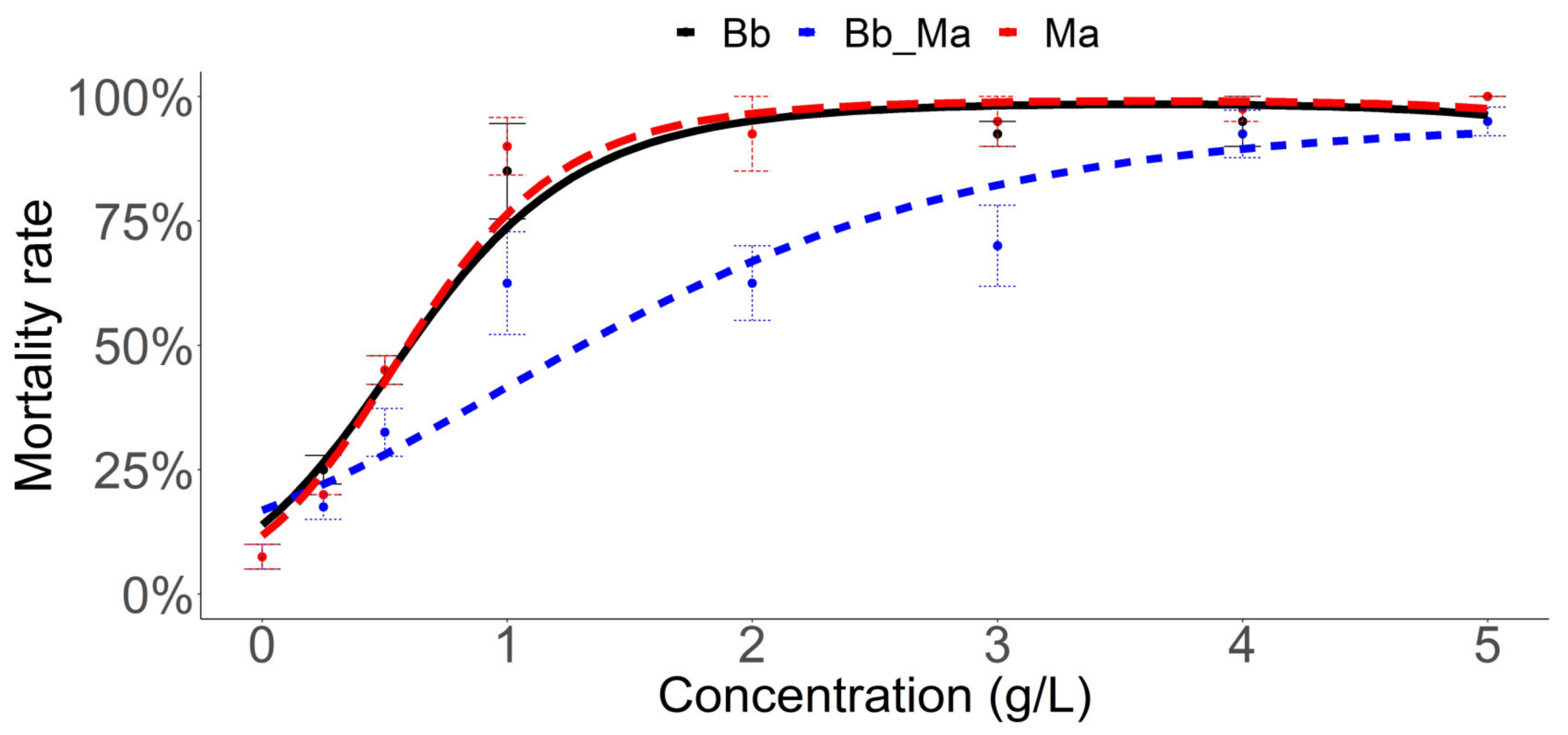 Agronomy 15 00283 g001
