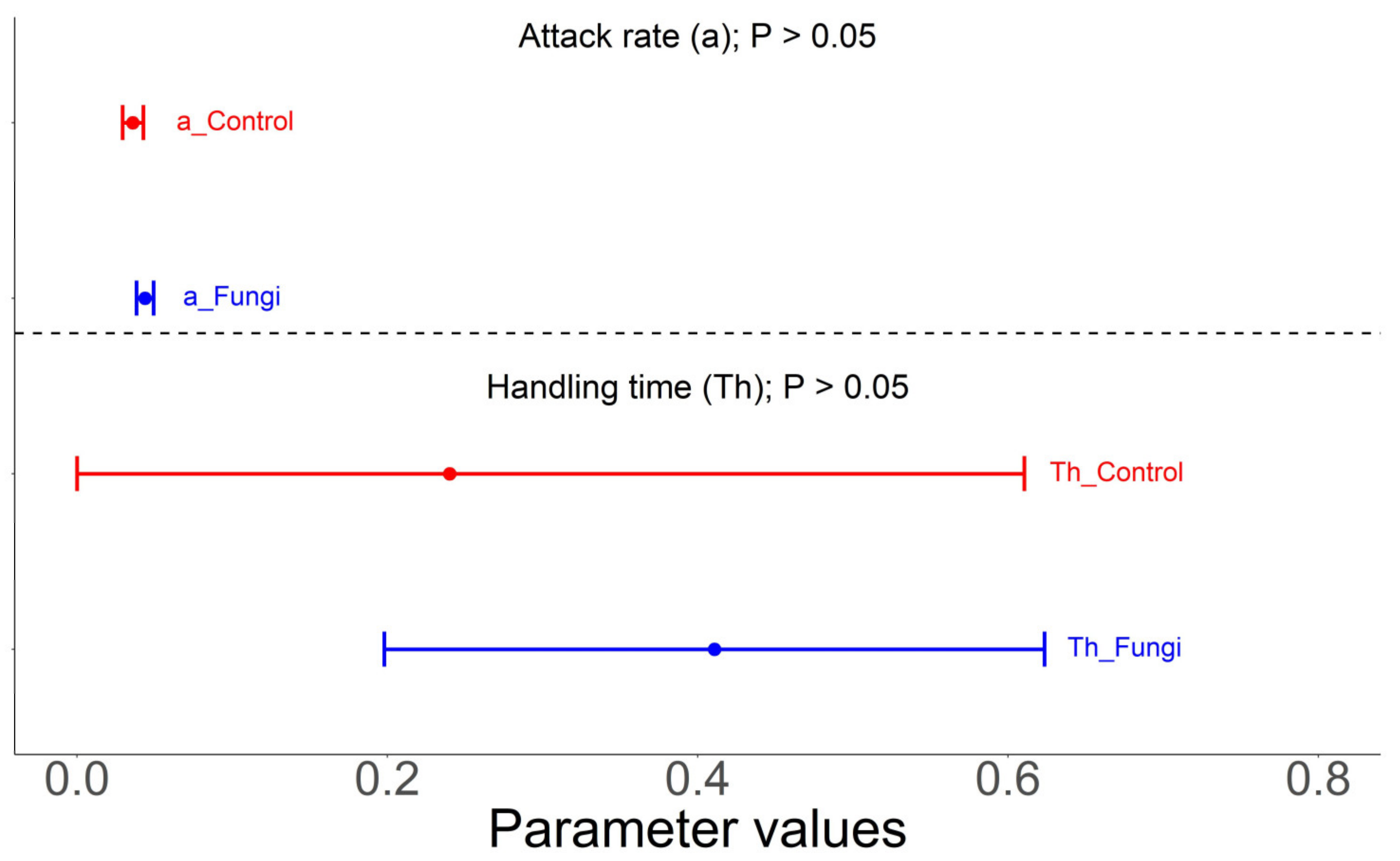 Agronomy 15 00283 g006