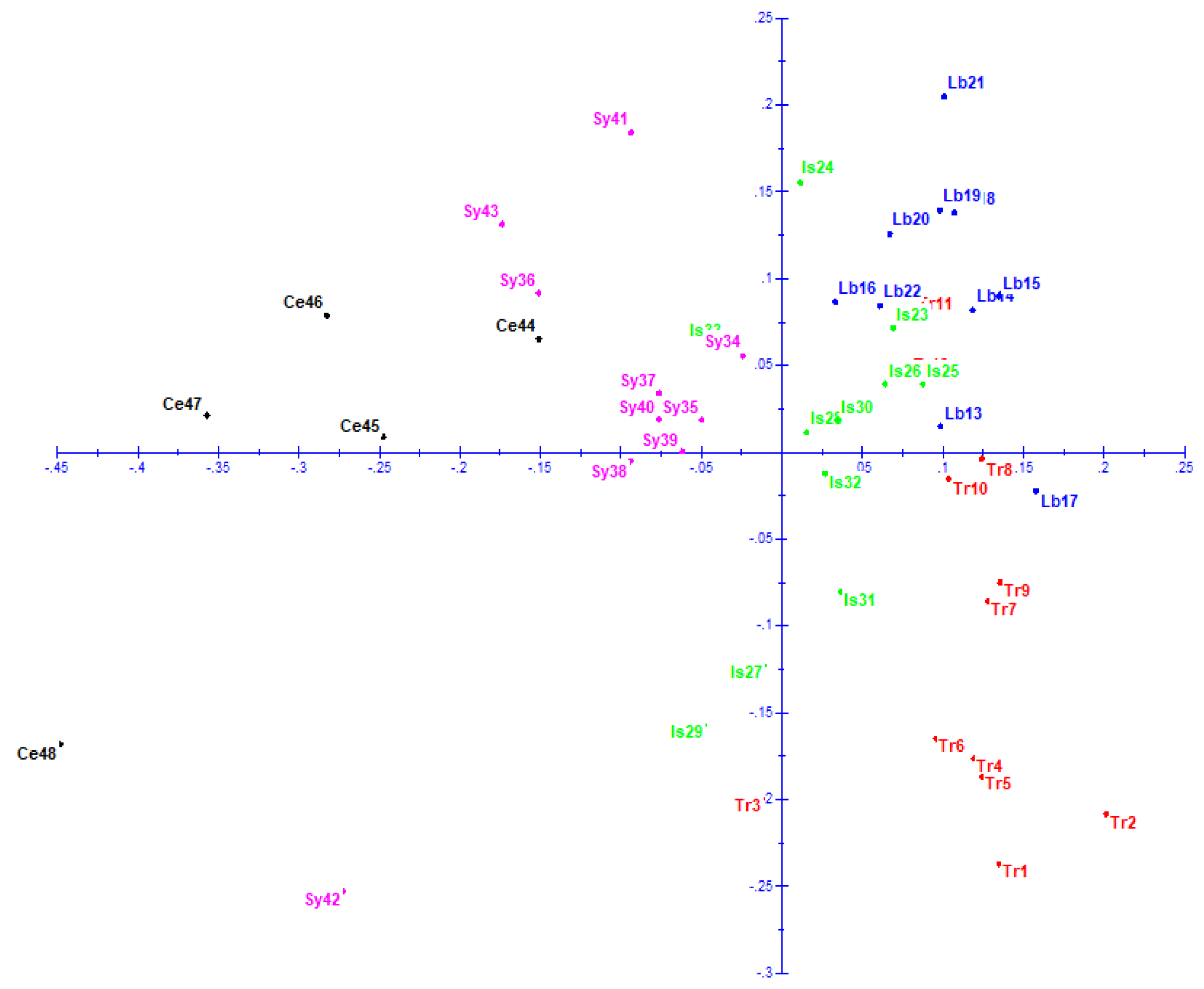 Agronomy 15 00284 g001