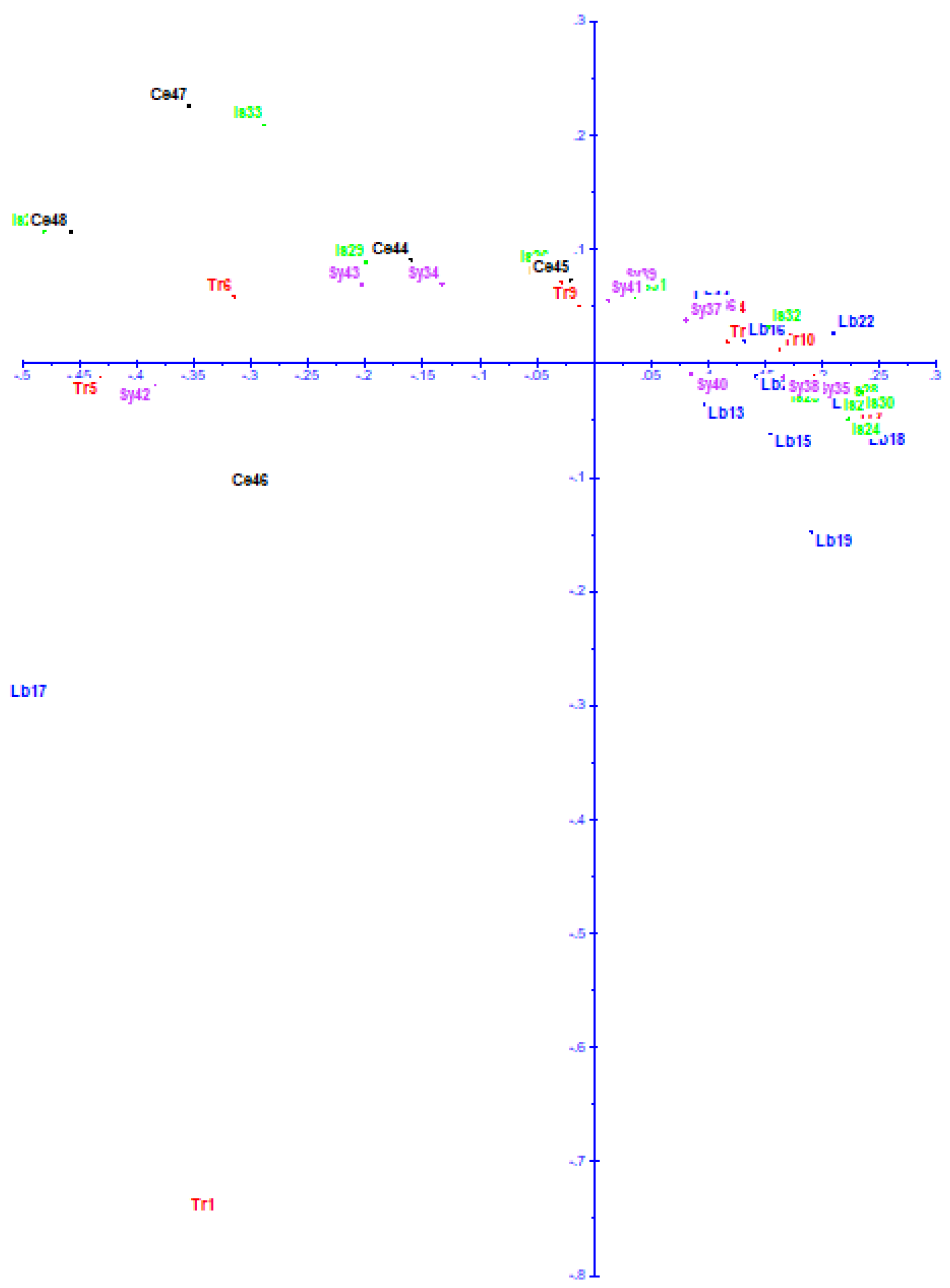 Agronomy 15 00284 g002