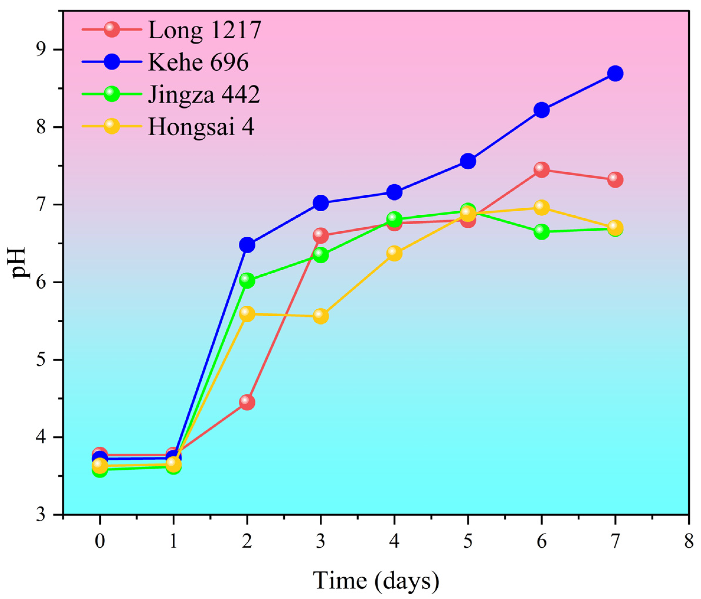 Agronomy 15 00285 g002