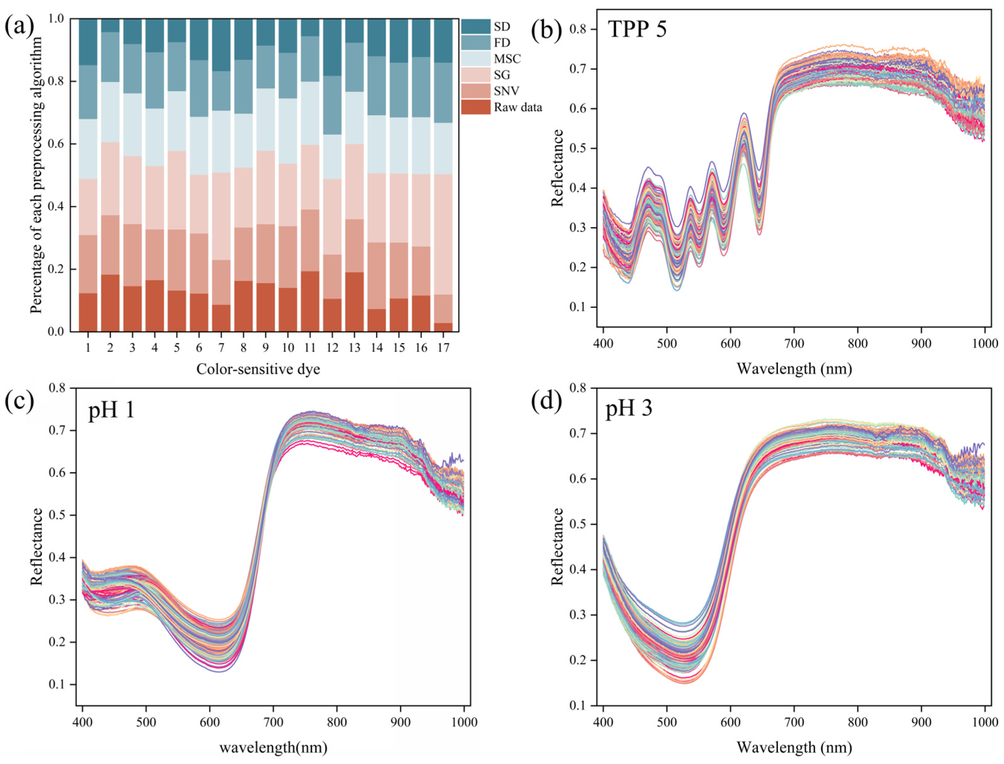 Agronomy 15 00285 g003