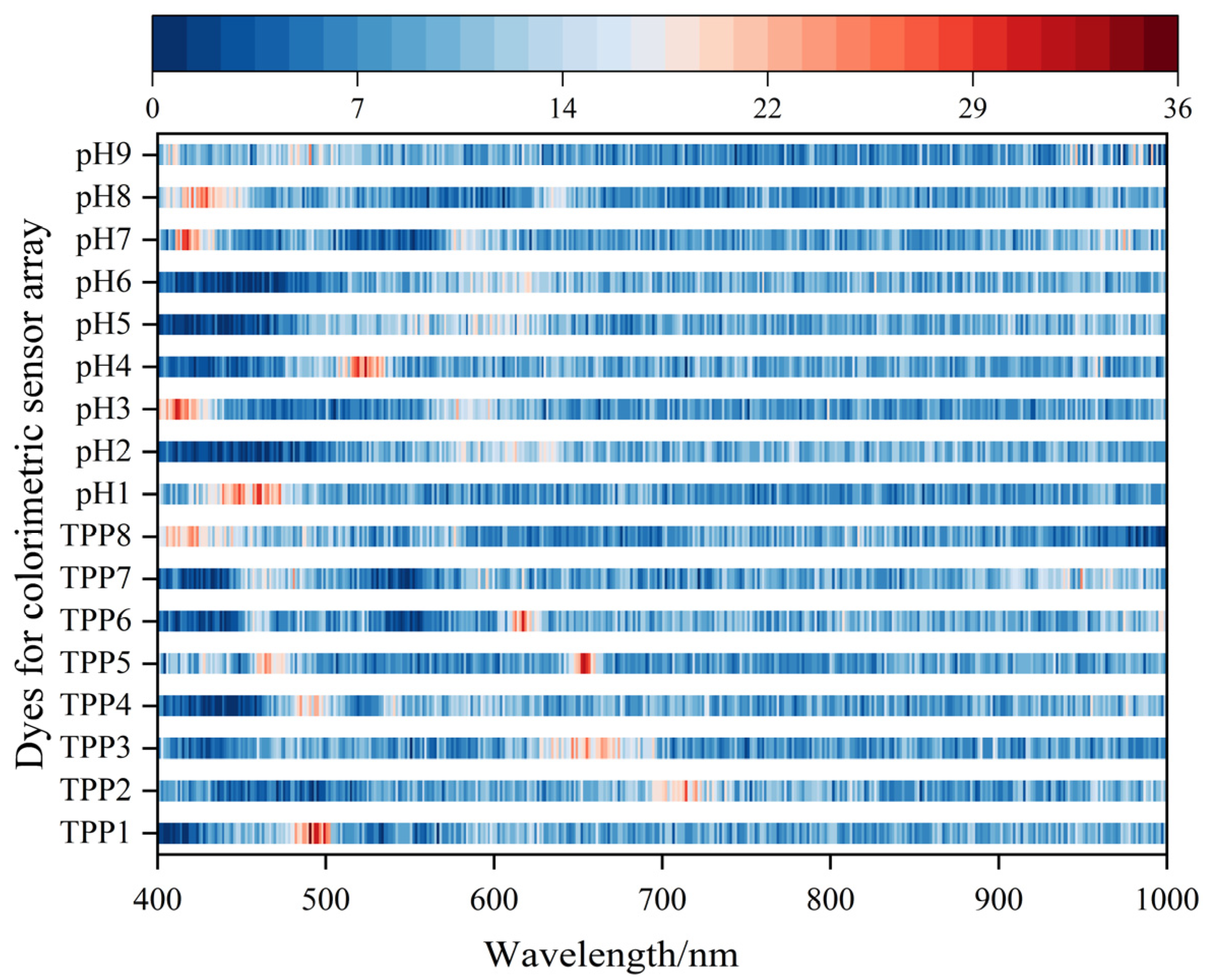 Agronomy 15 00285 g004