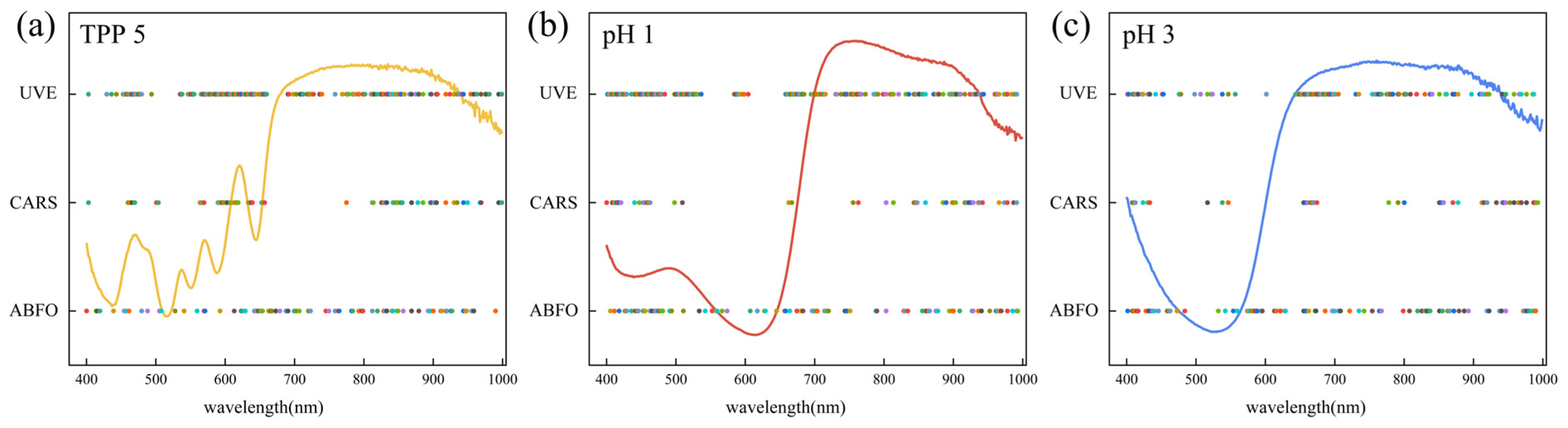 Agronomy 15 00285 g005
