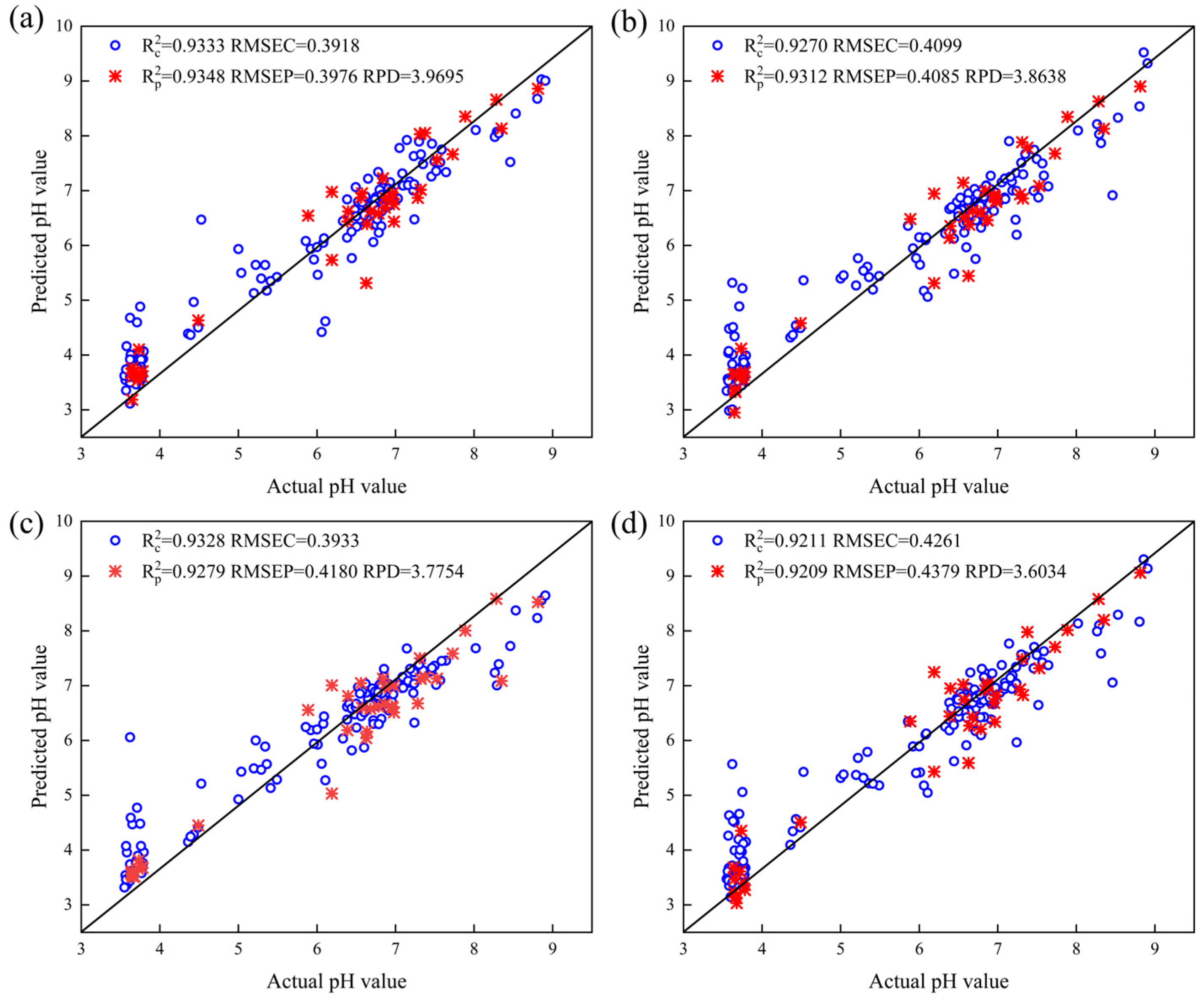 Agronomy 15 00285 g006