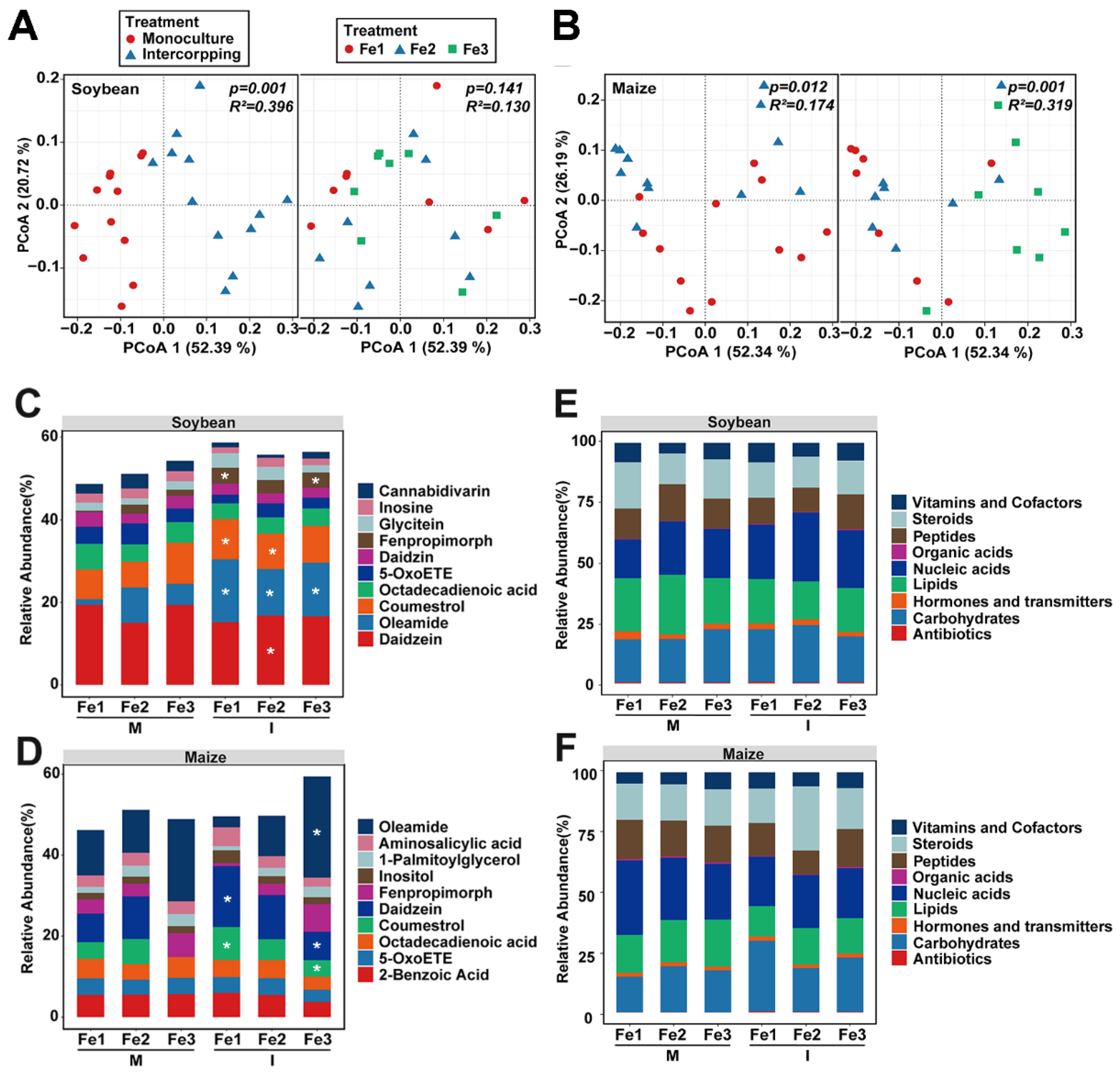 Agronomy 15 00286 g006
