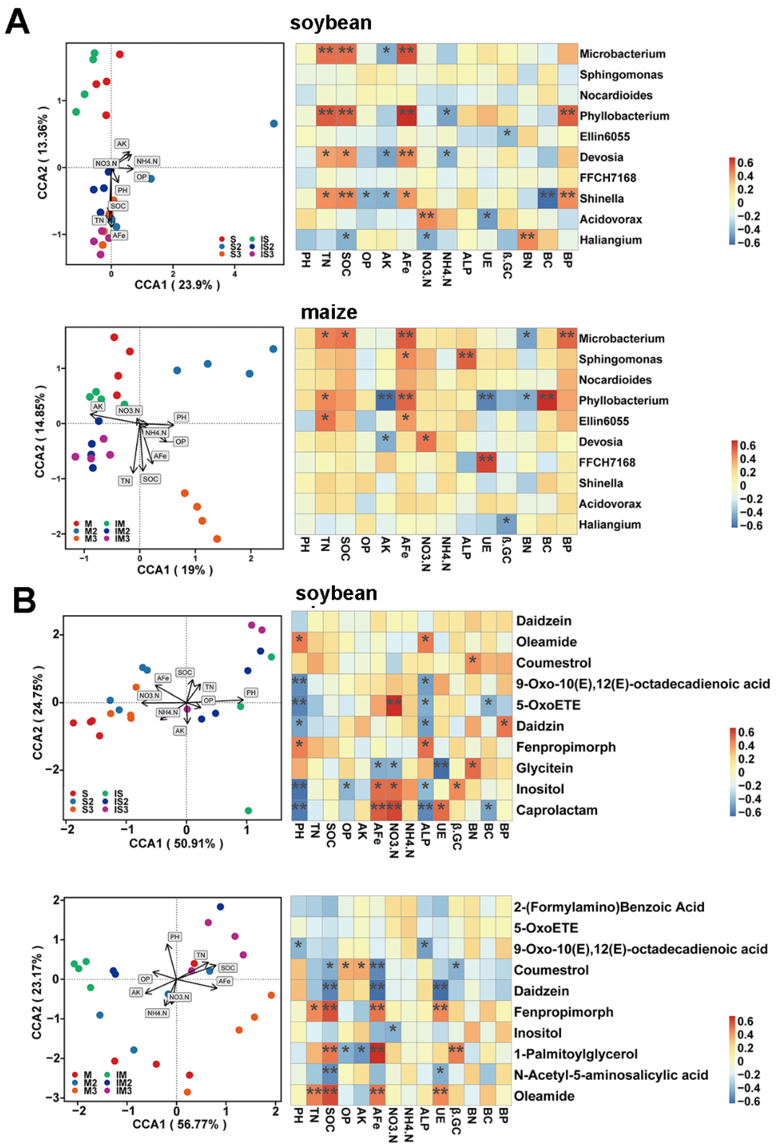 Agronomy 15 00286 g007