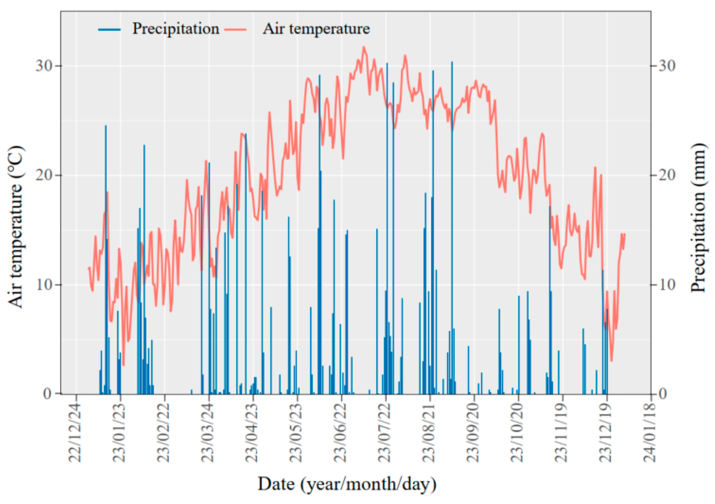 Agronomy 15 00288 g002