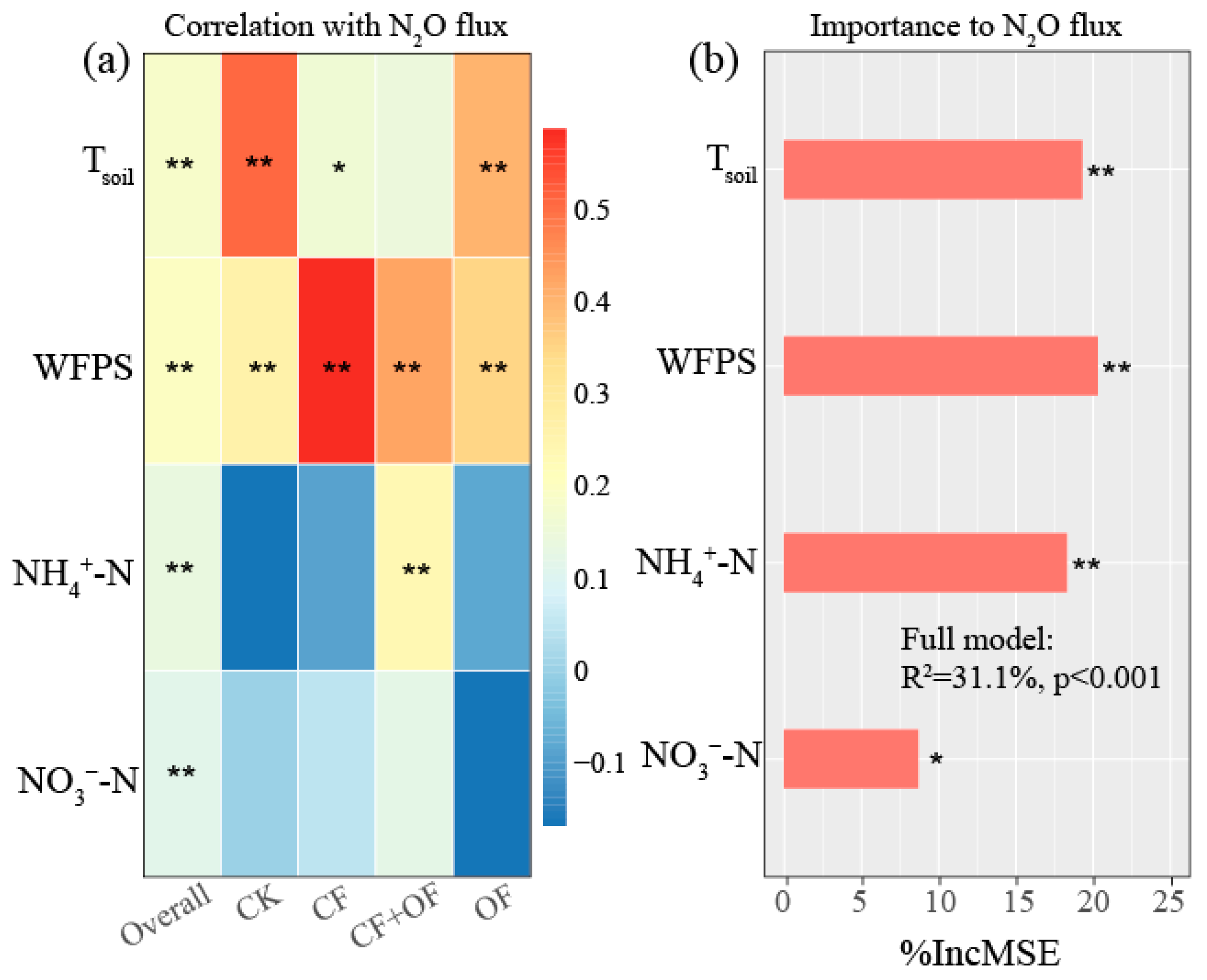 Agronomy 15 00288 g007