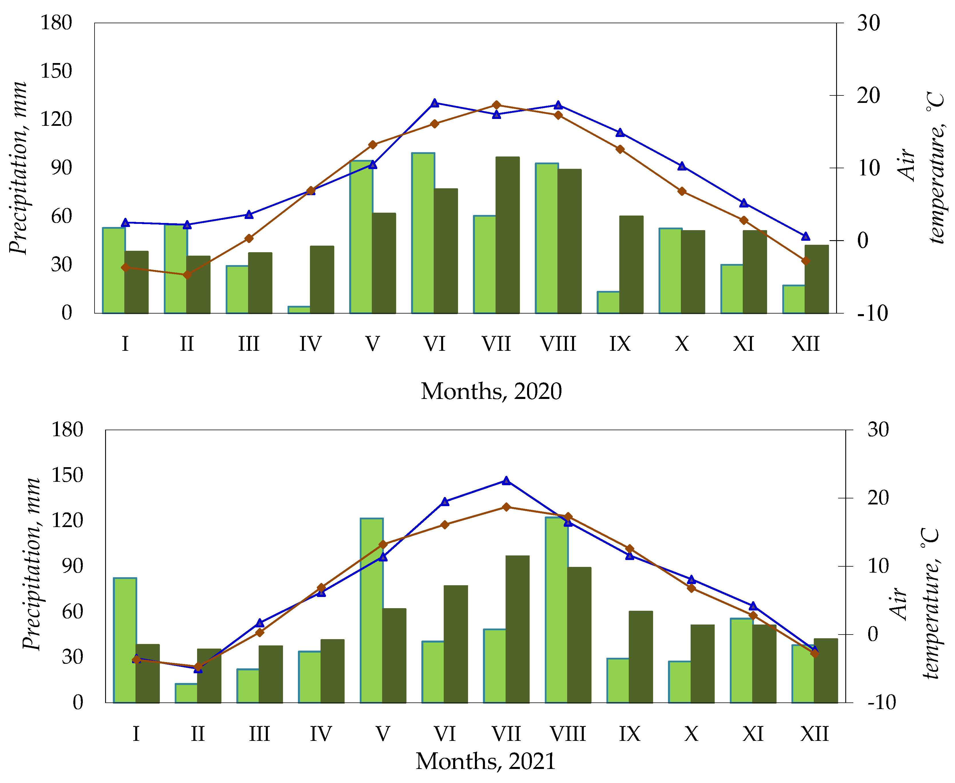 Agronomy 15 00289 g001a