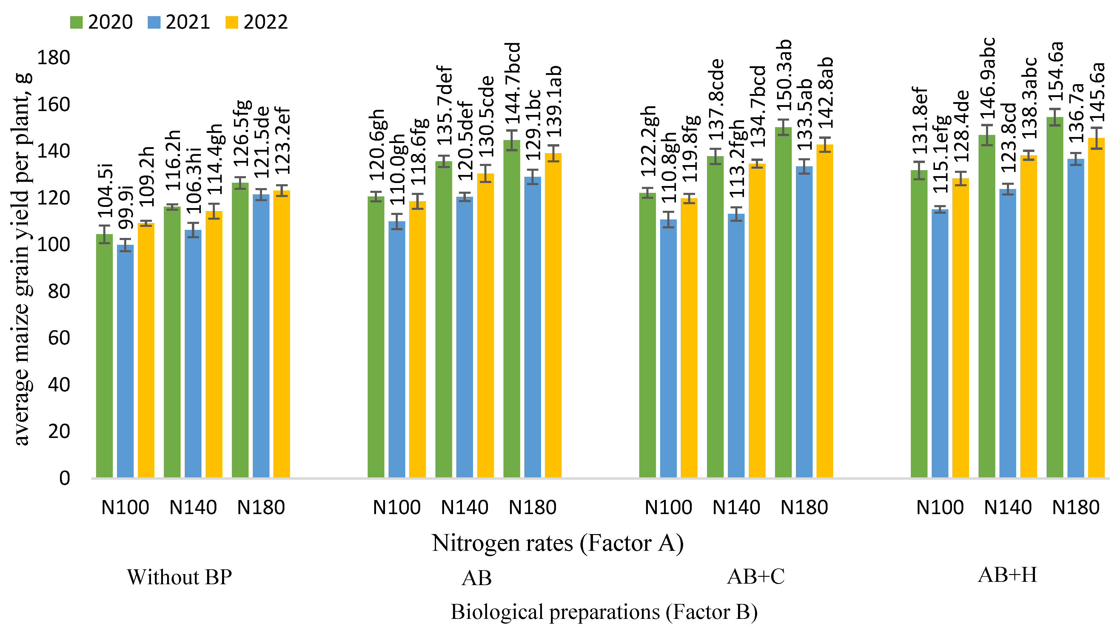 Agronomy 15 00289 g003