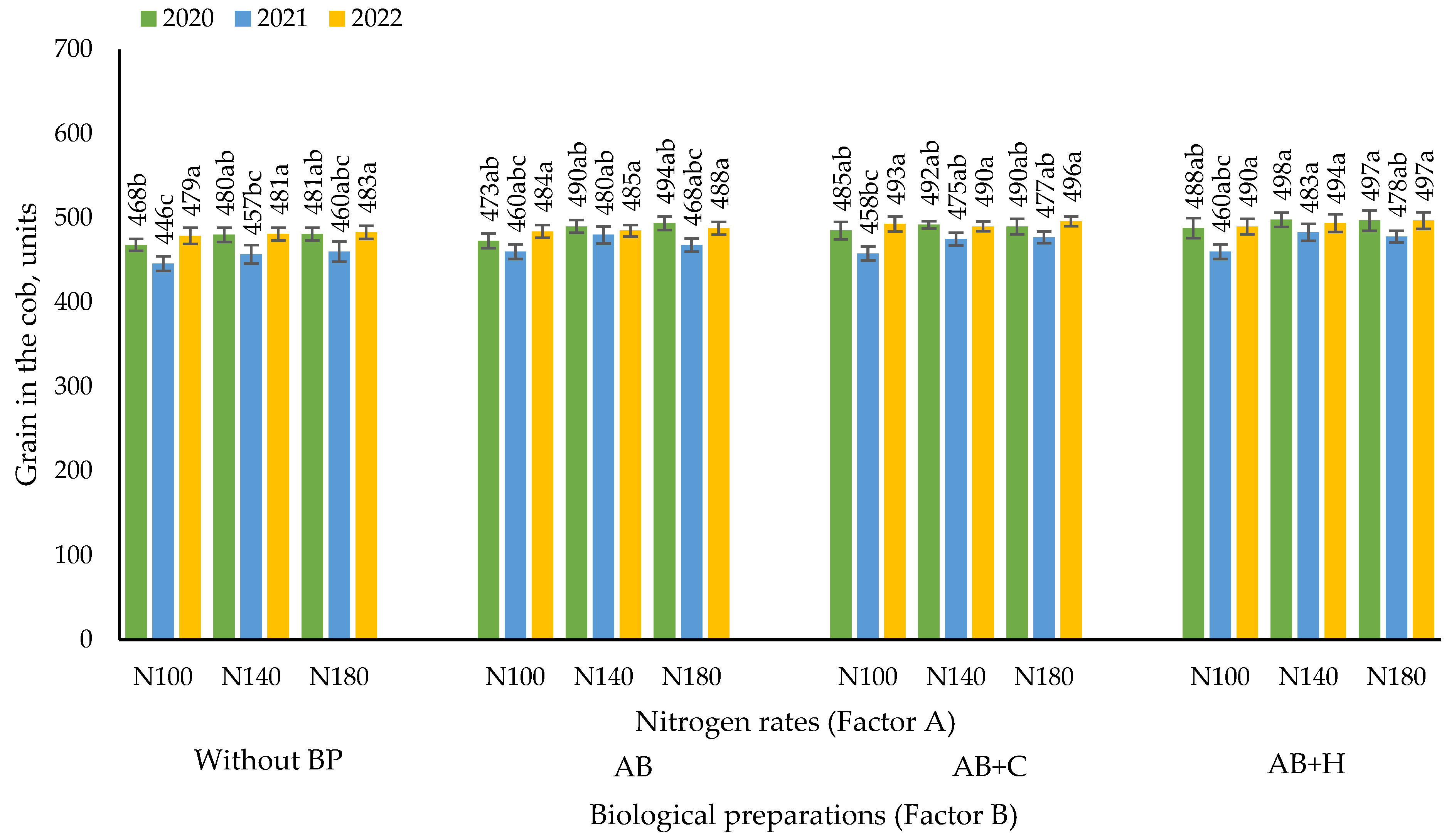 Agronomy 15 00289 g005