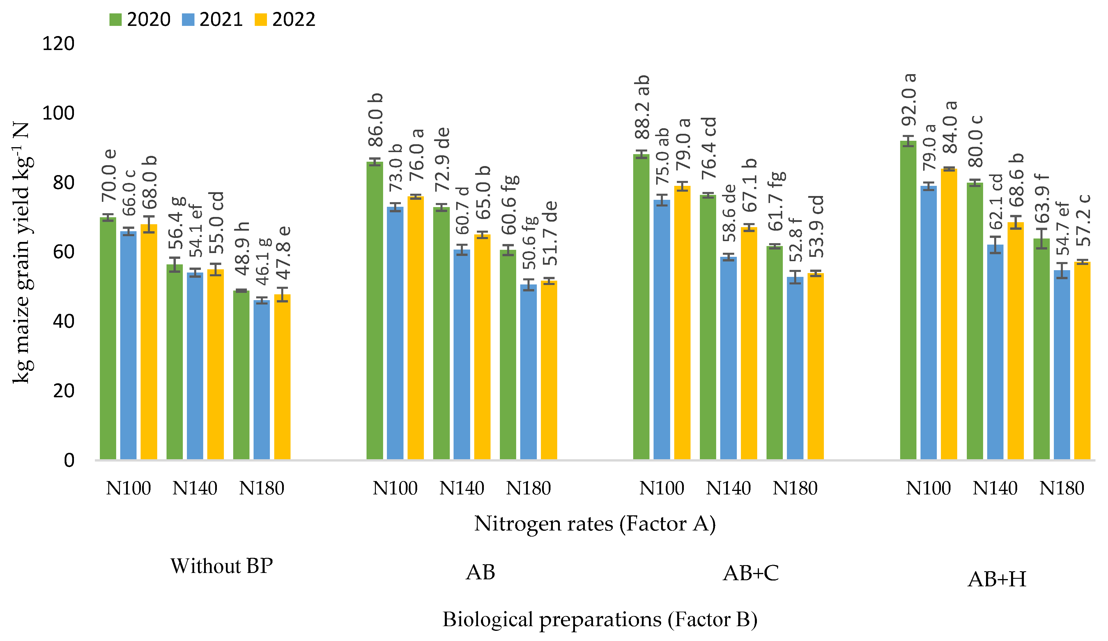 Agronomy 15 00289 g006