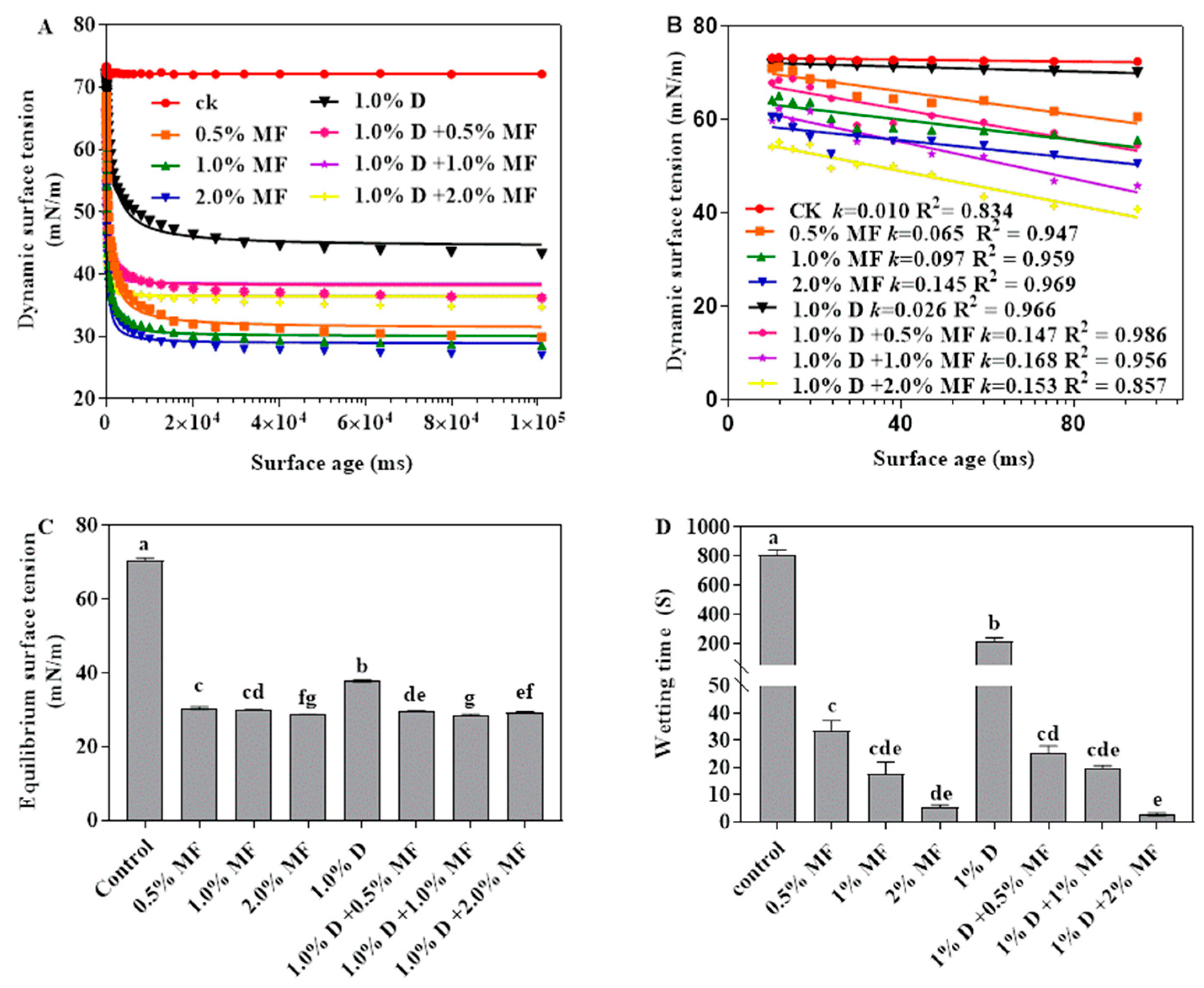 Agronomy 15 00293 g004