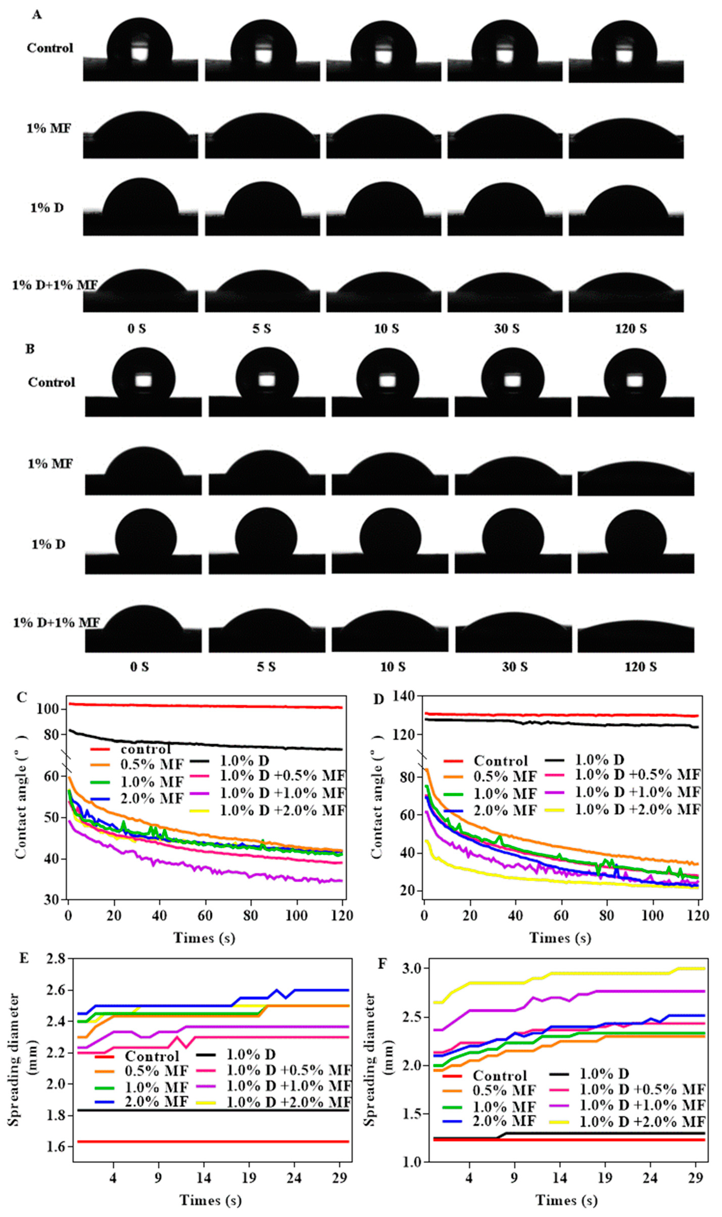 Agronomy 15 00293 g005