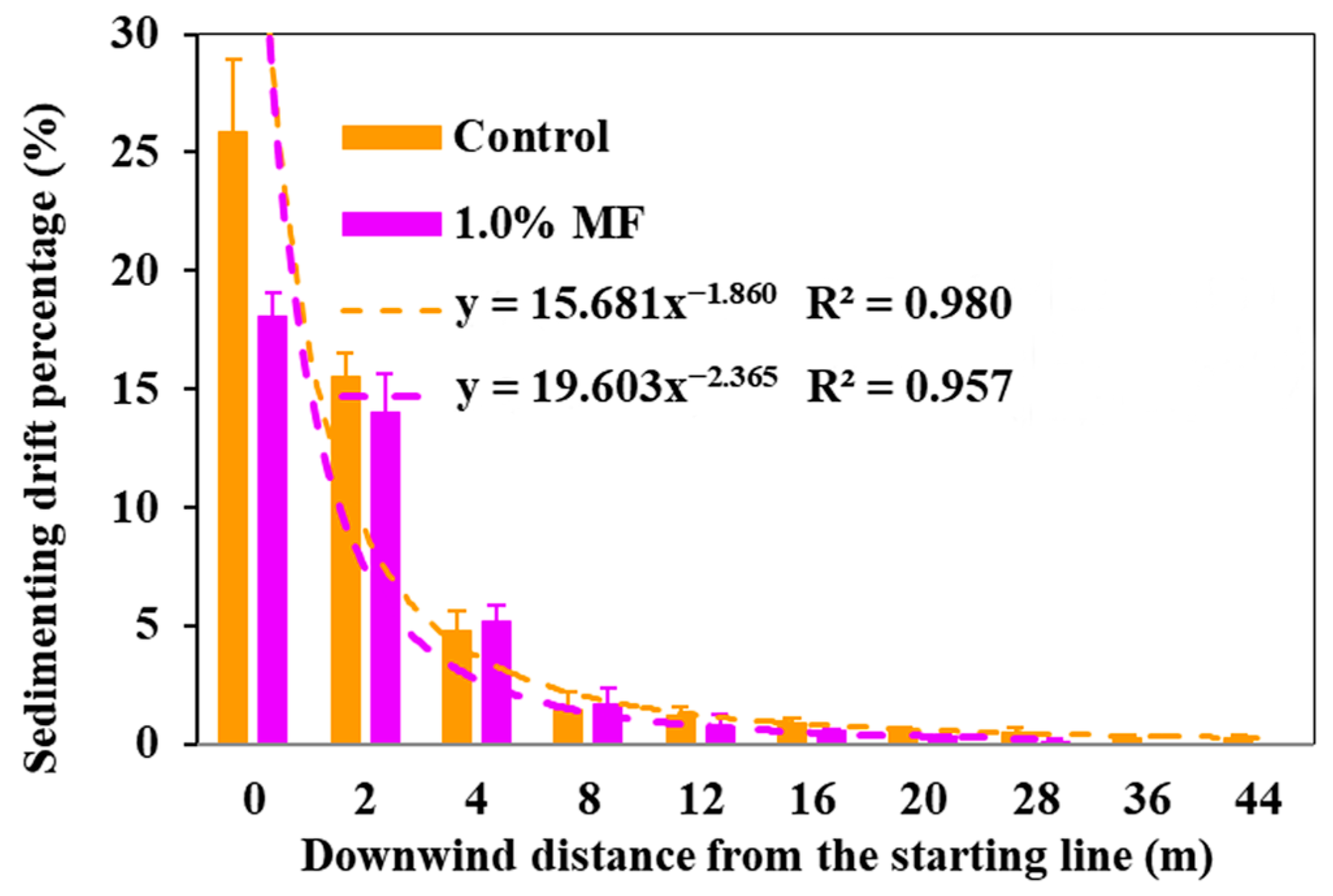 Agronomy 15 00293 g007