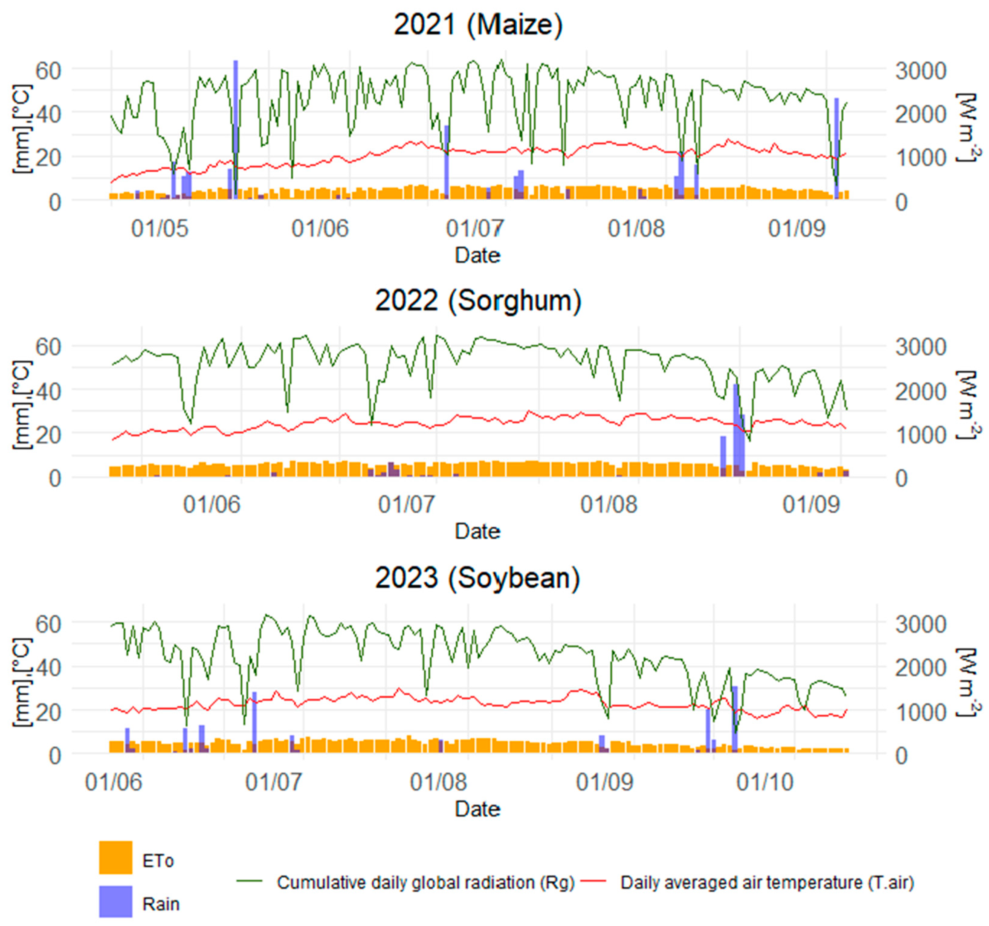 Agronomy 15 00299 g001 Agronomy 15 00299 g001