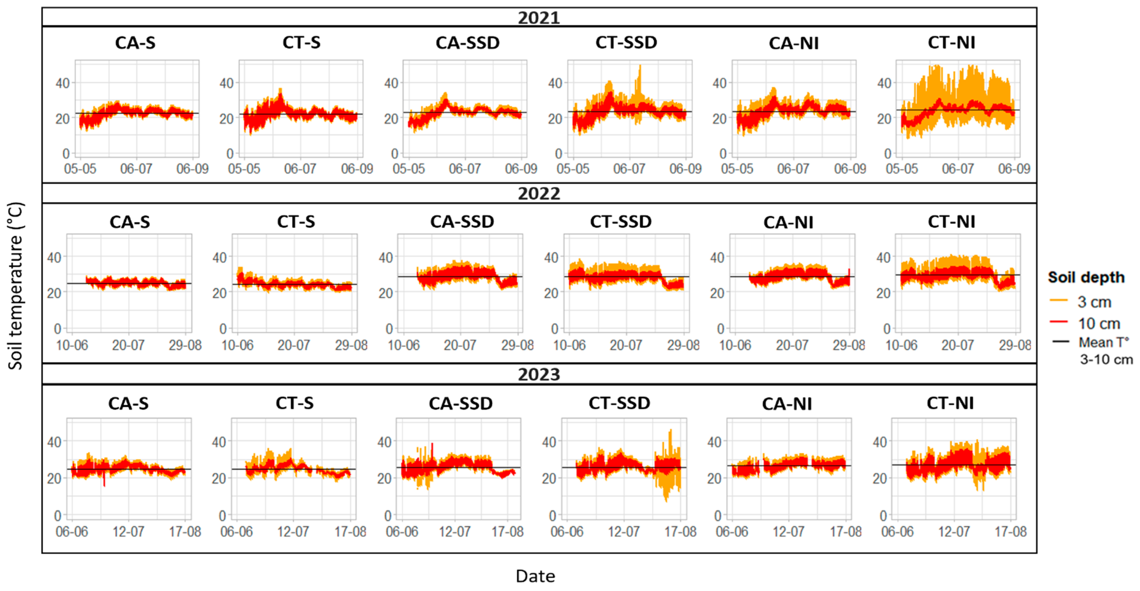 Agronomy 15 00299 g005 Agronomy 15 00299 g005