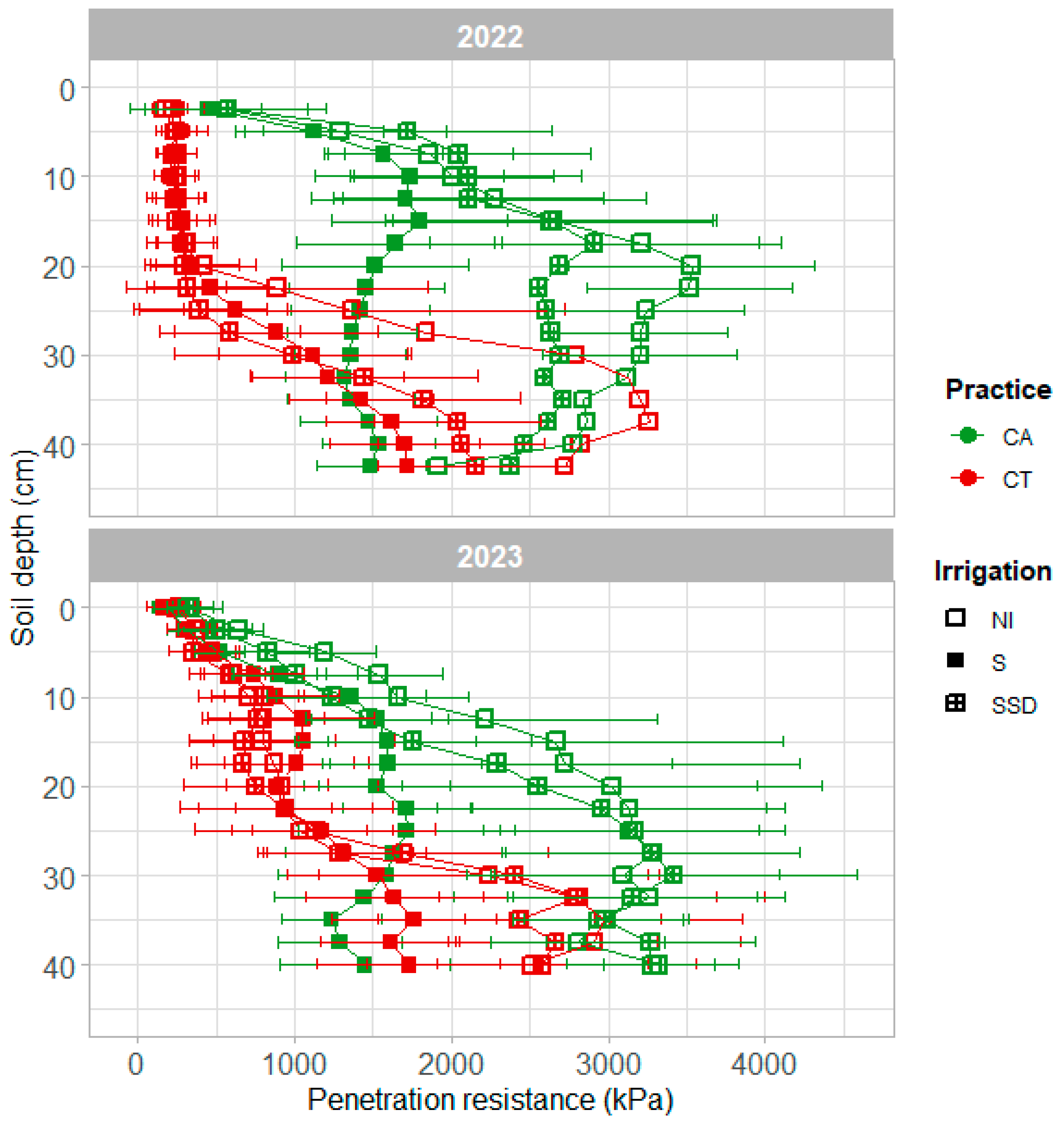 Agronomy 15 00299 g007 Agronomy 15 00299 g007