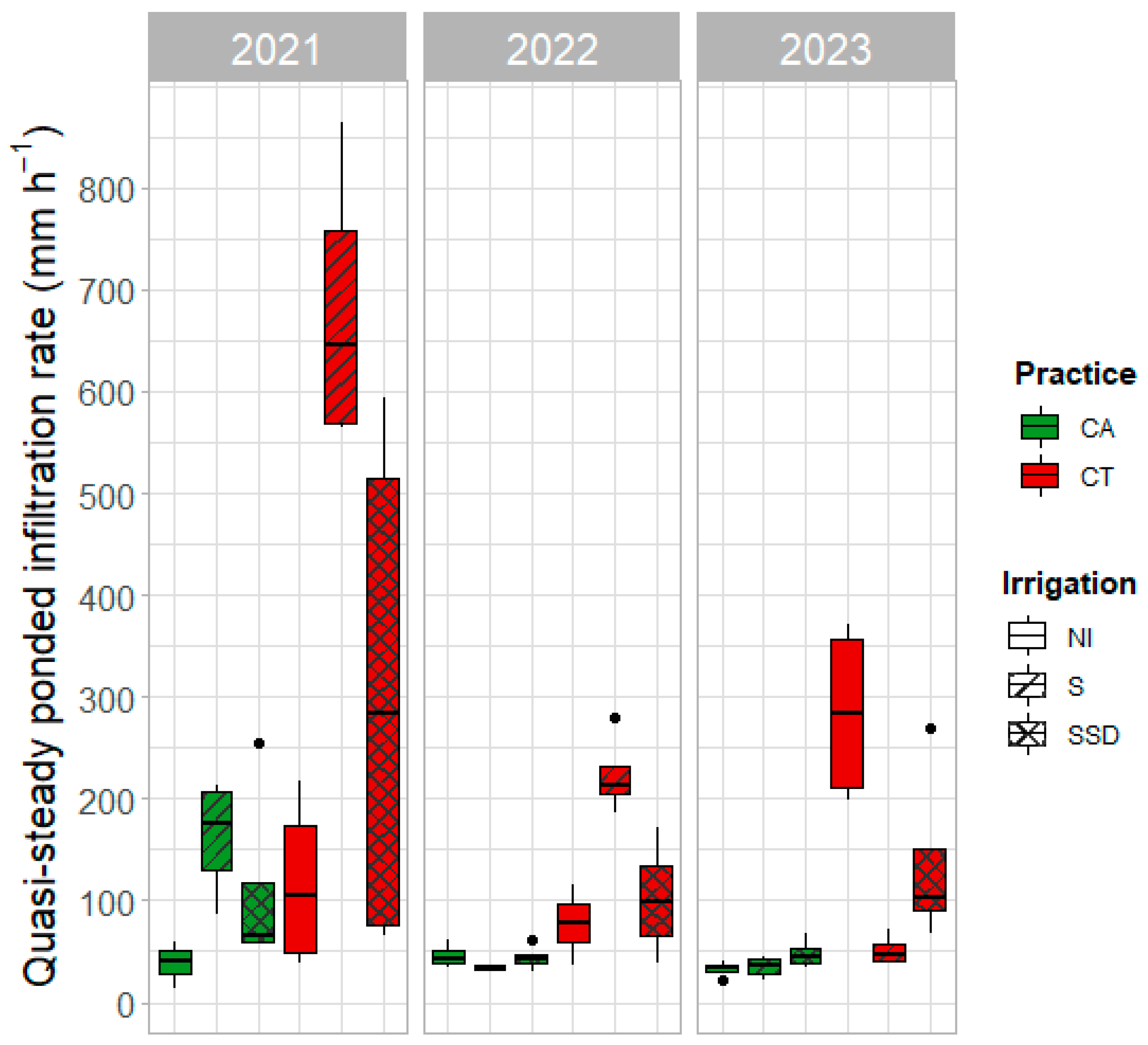 Agronomy 15 00299 g008 Agronomy 15 00299 g008