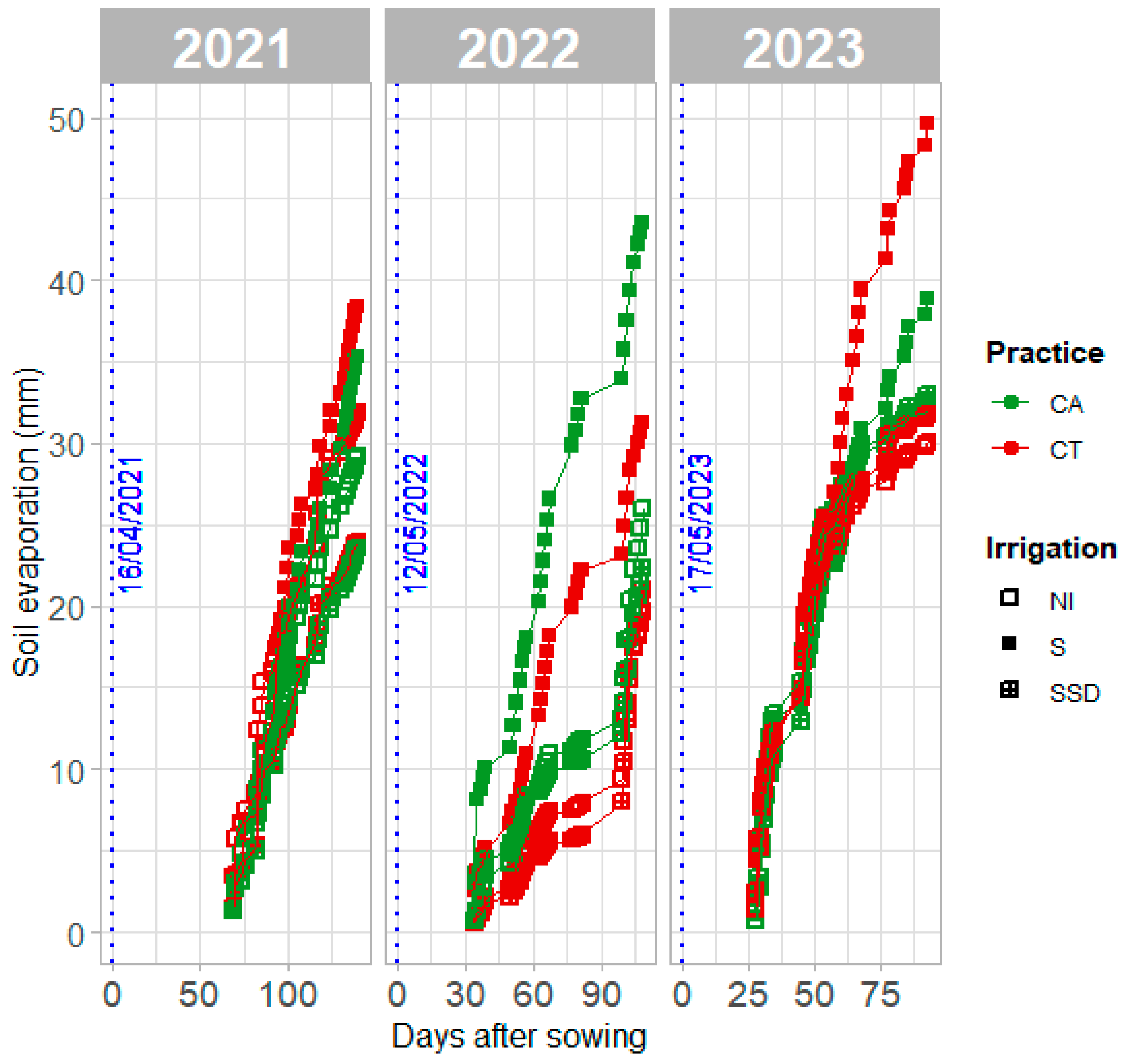 Agronomy 15 00299 g009 Agronomy 15 00299 g009
